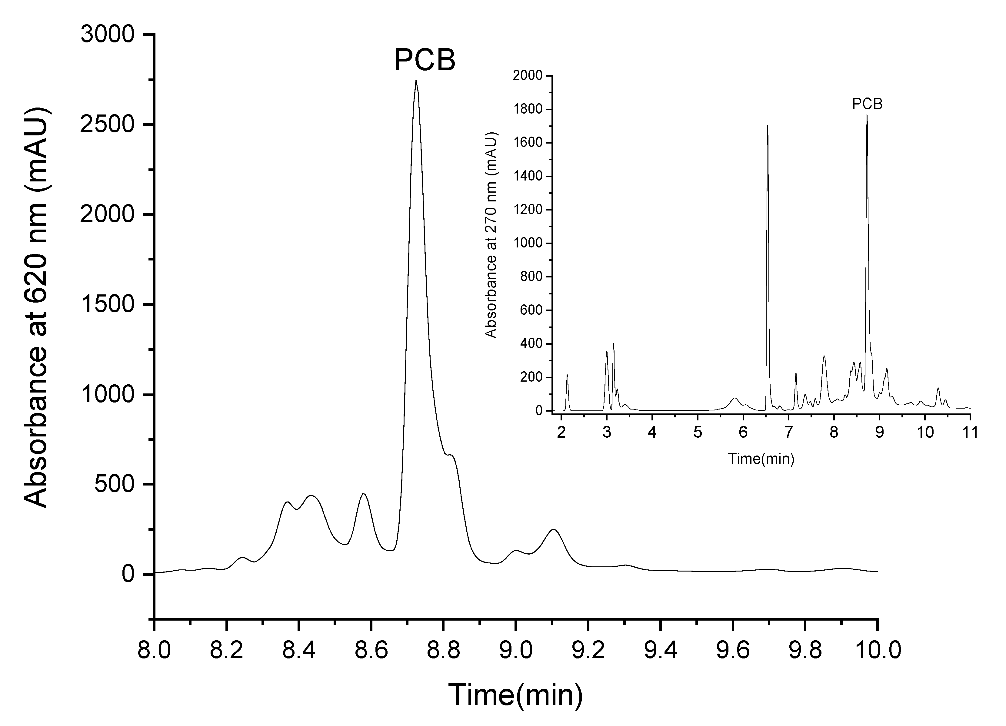 Antioxidants 12 00568 g002 Antioxidants 12 00568 g002