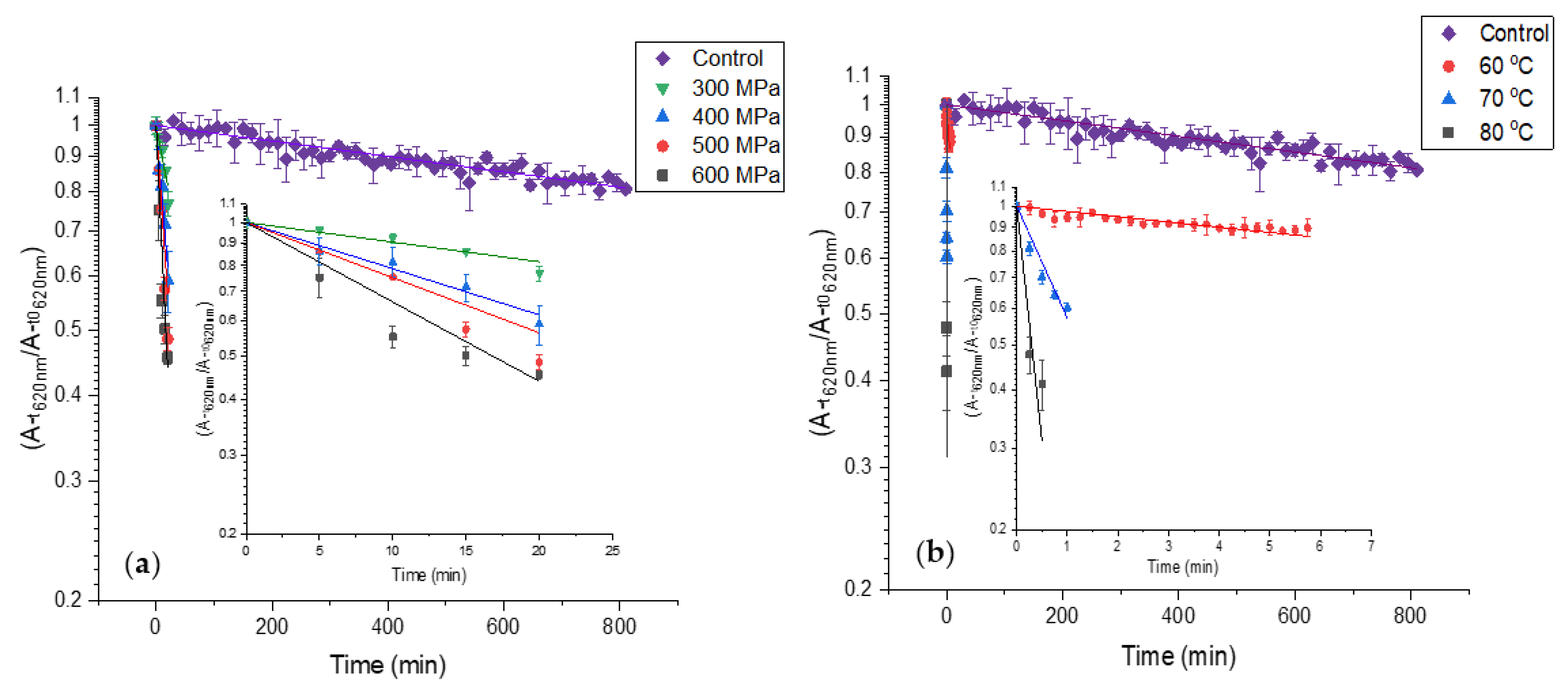 Antioxidants 12 00568 g004 Antioxidants 12 00568 g004