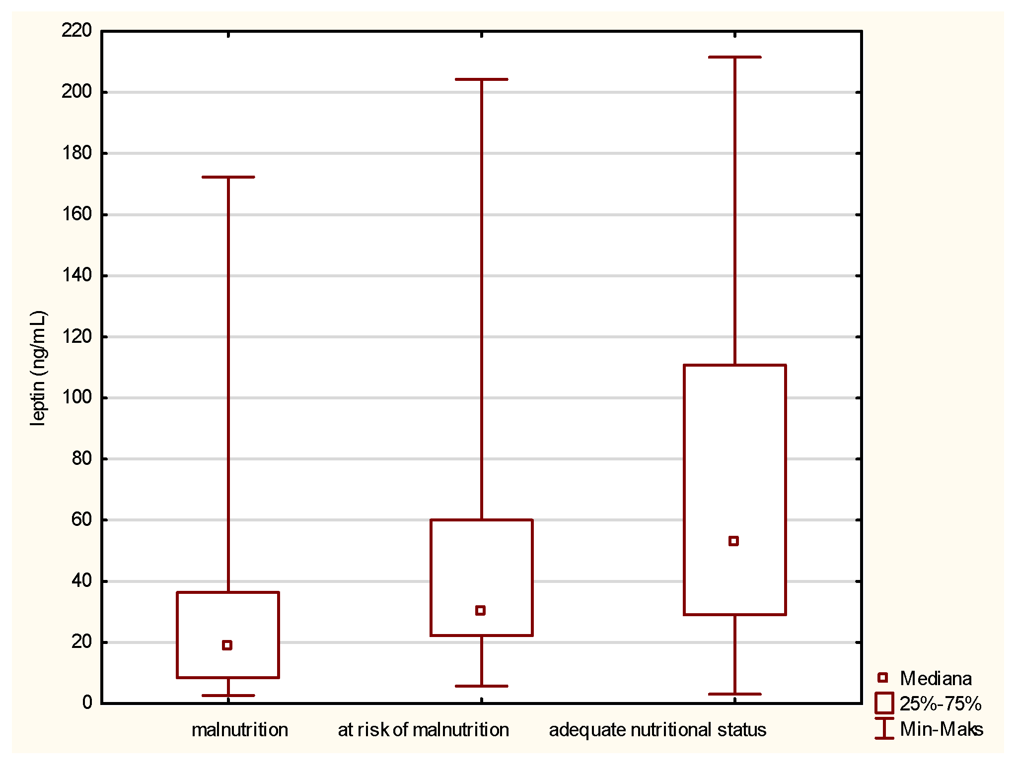 Antioxidants 12 00569 g001
