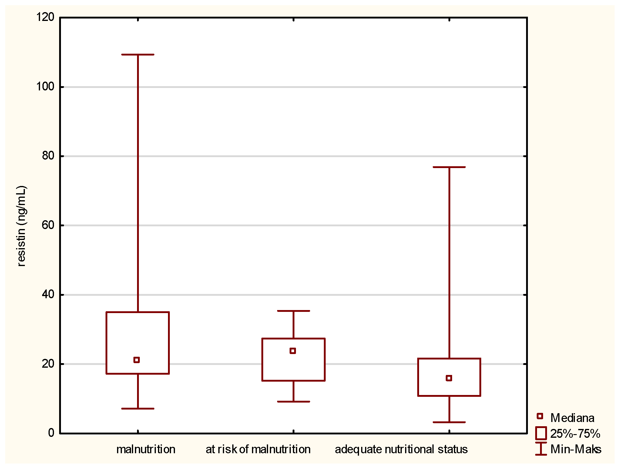 Antioxidants 12 00569 g002