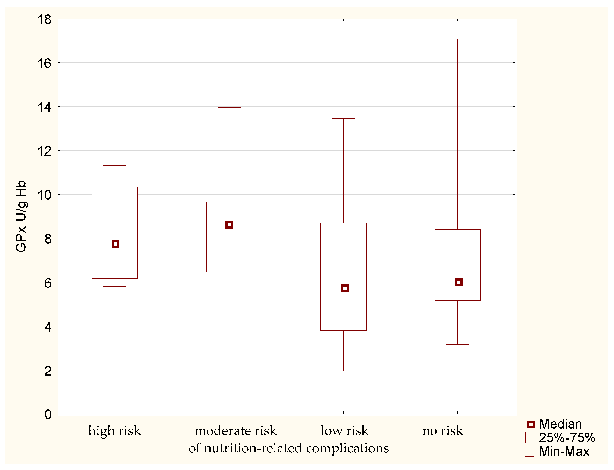 Antioxidants 12 00569 g004