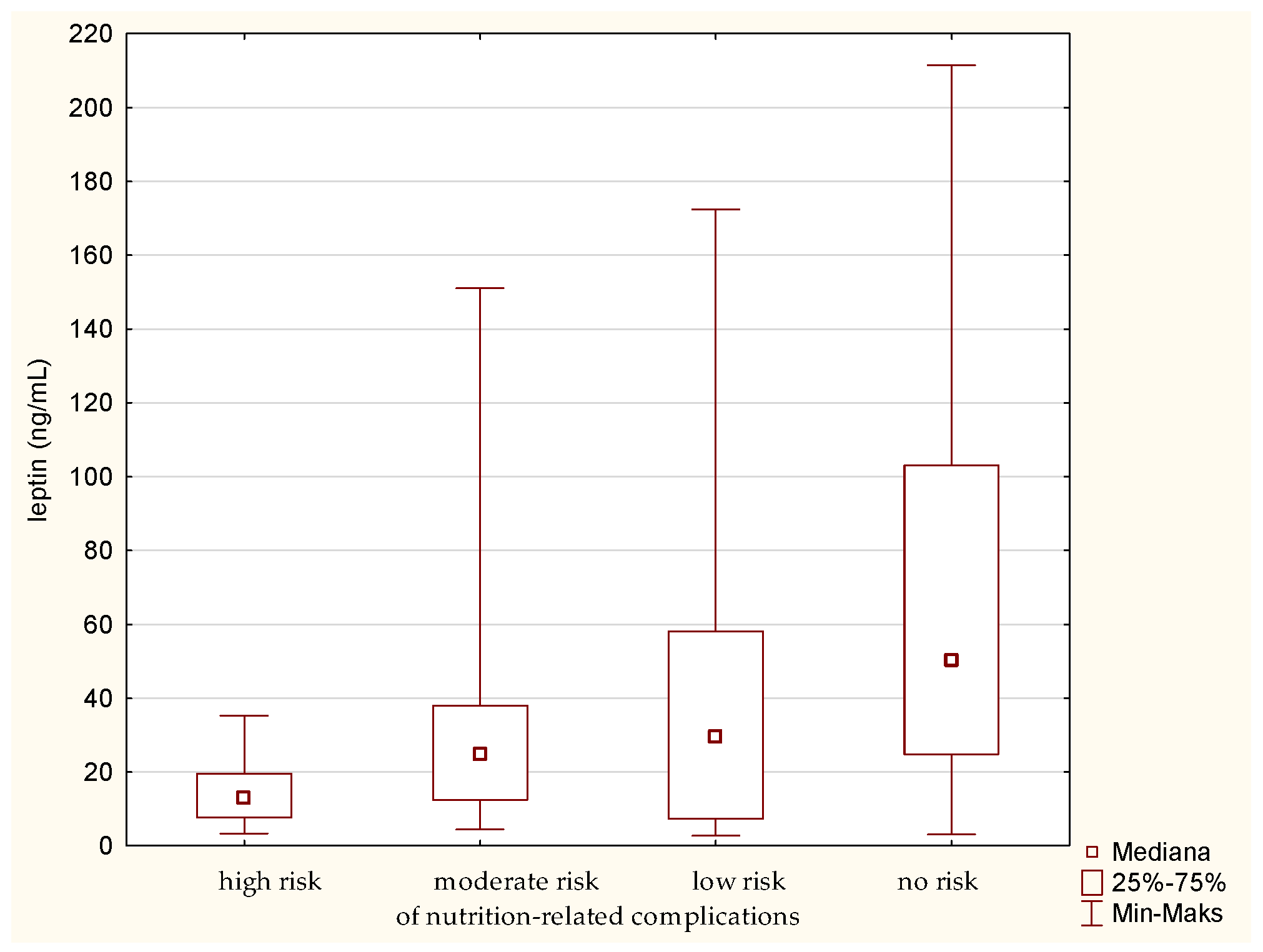 Antioxidants 12 00569 g005