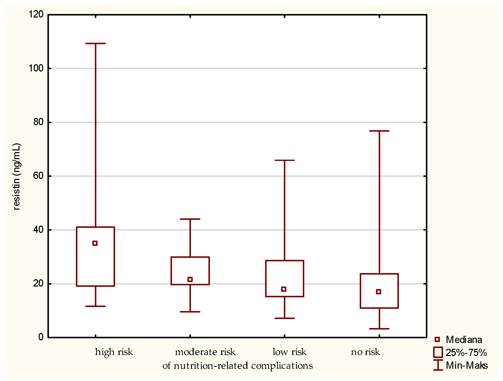 Antioxidants 12 00569 g006