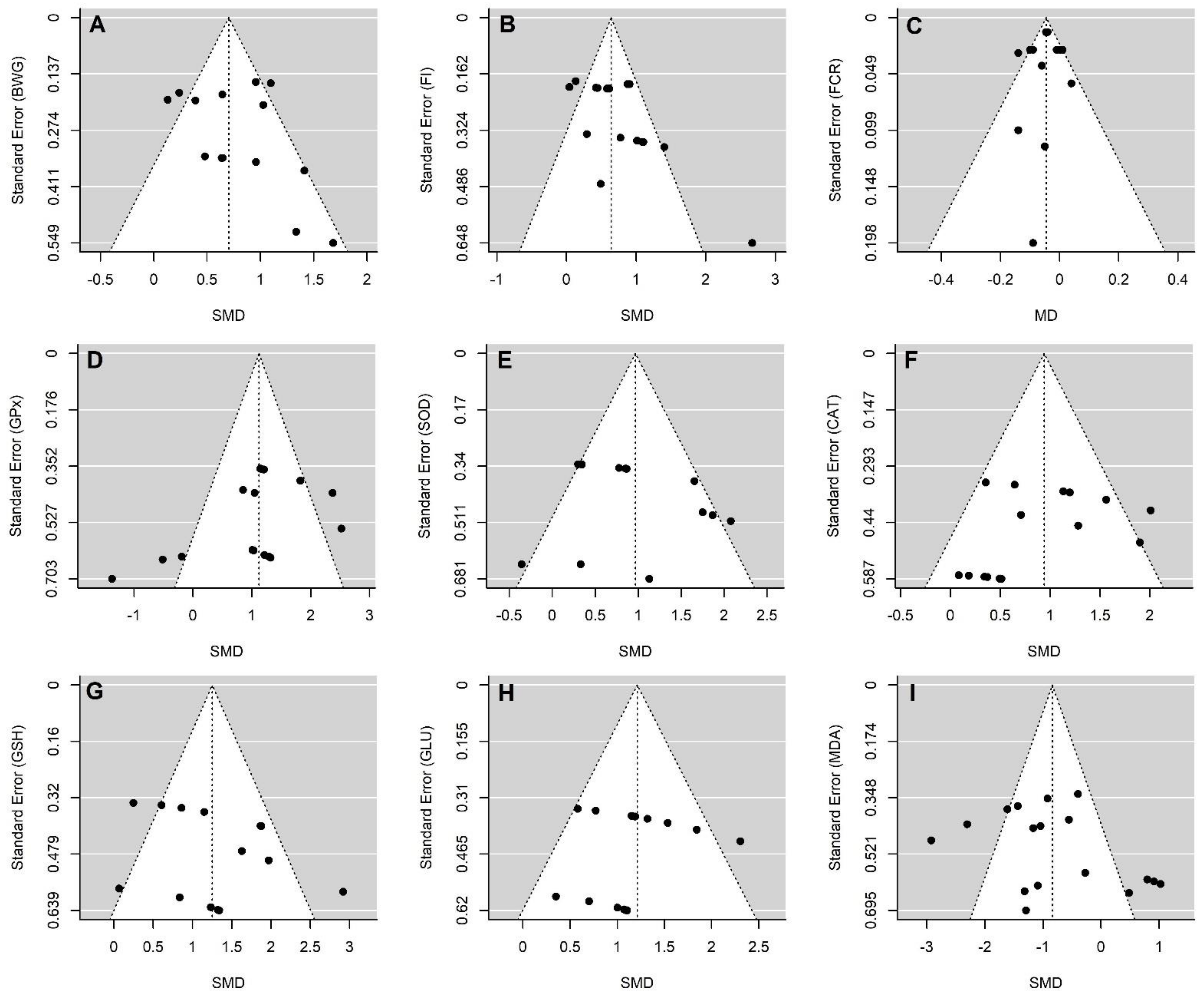 Antioxidants 12 00570 g004