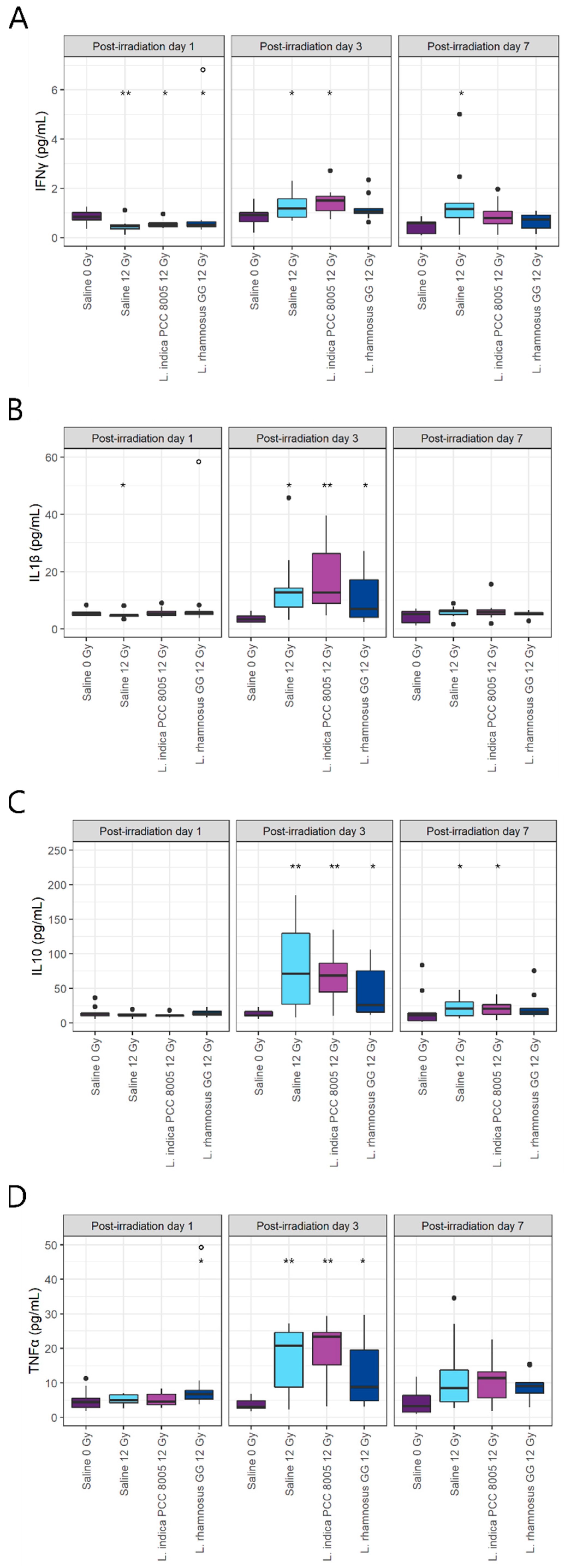Antioxidants 12 00572 g007
