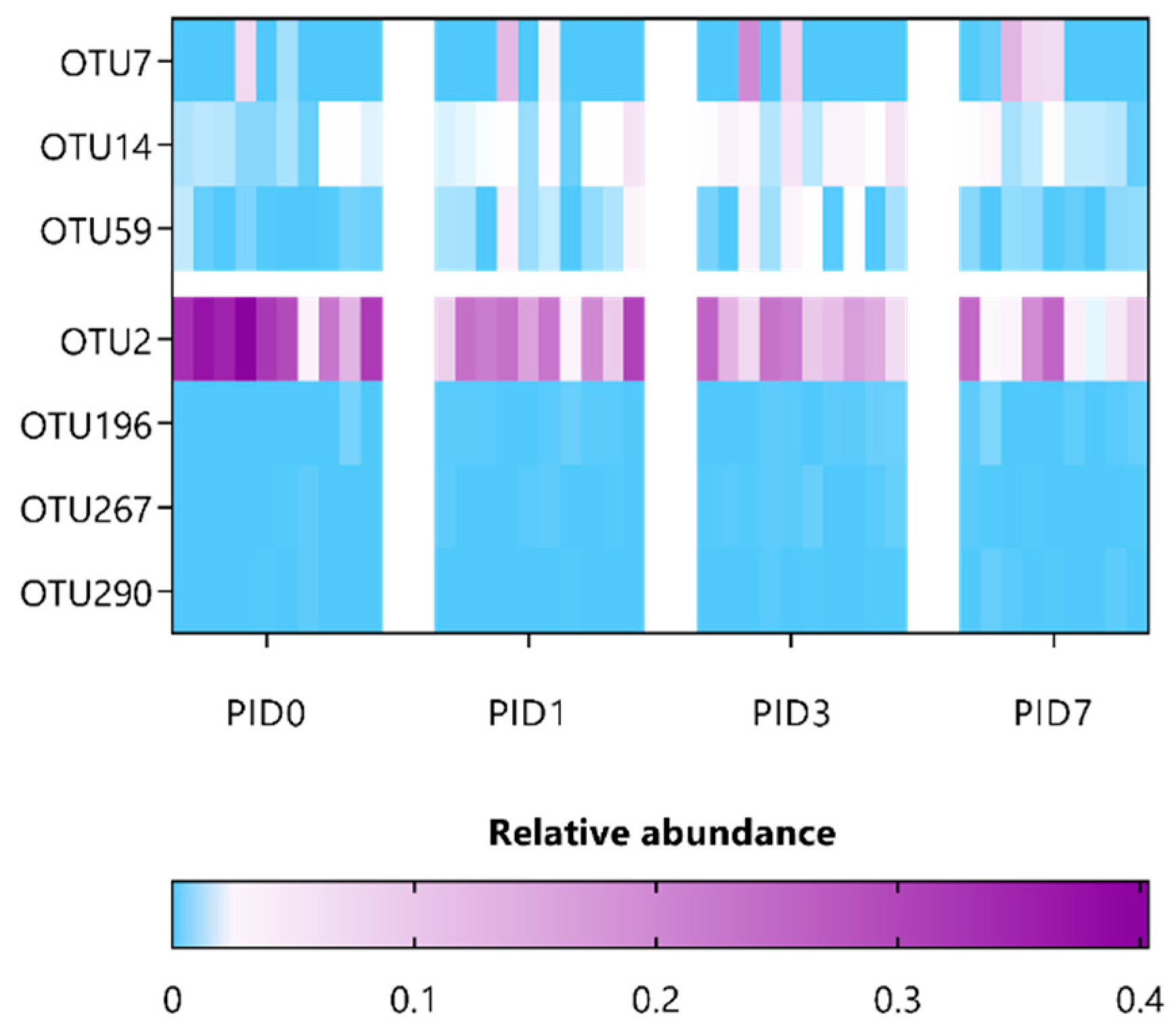 Antioxidants 12 00572 g010