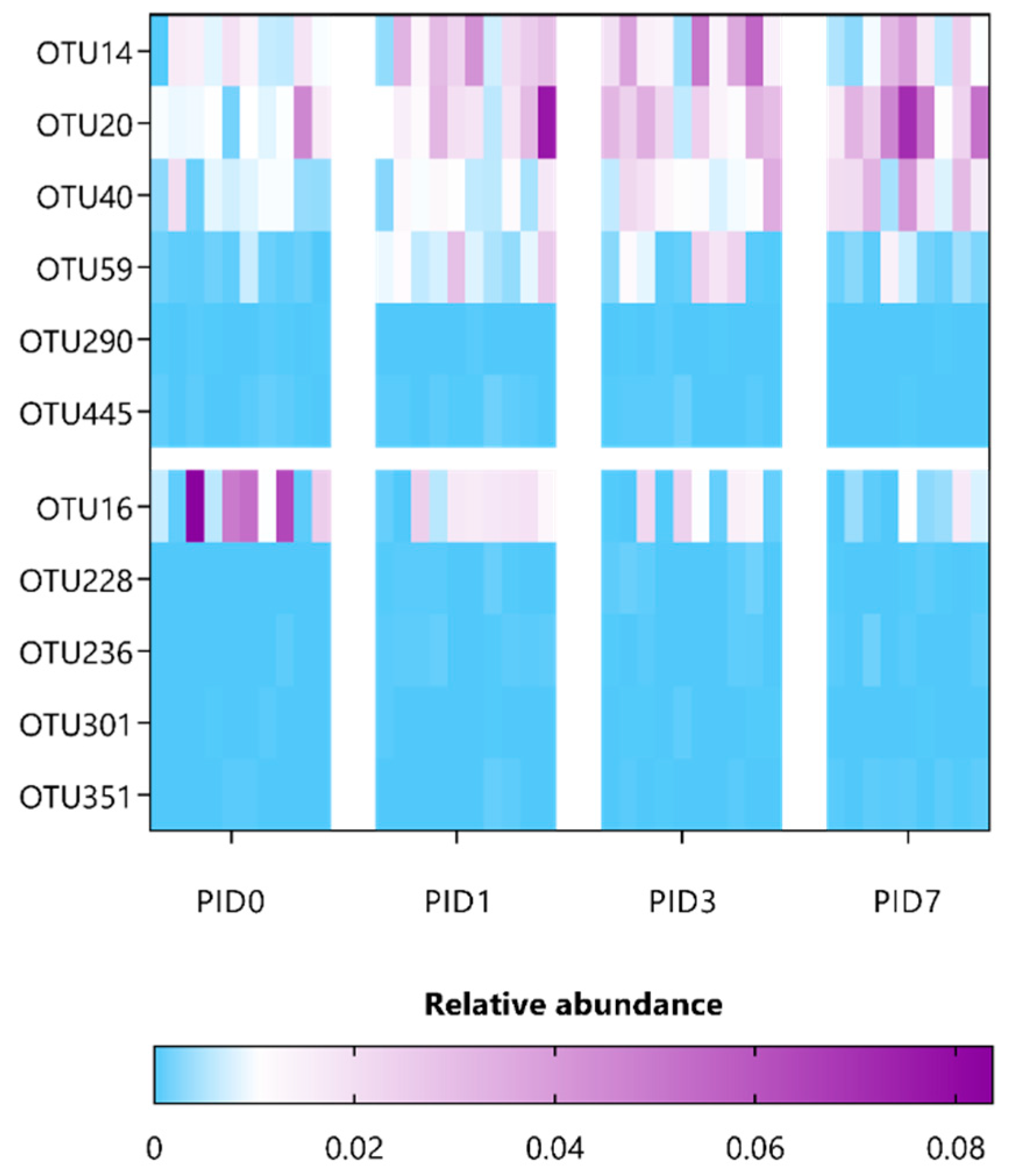 Antioxidants 12 00572 g011