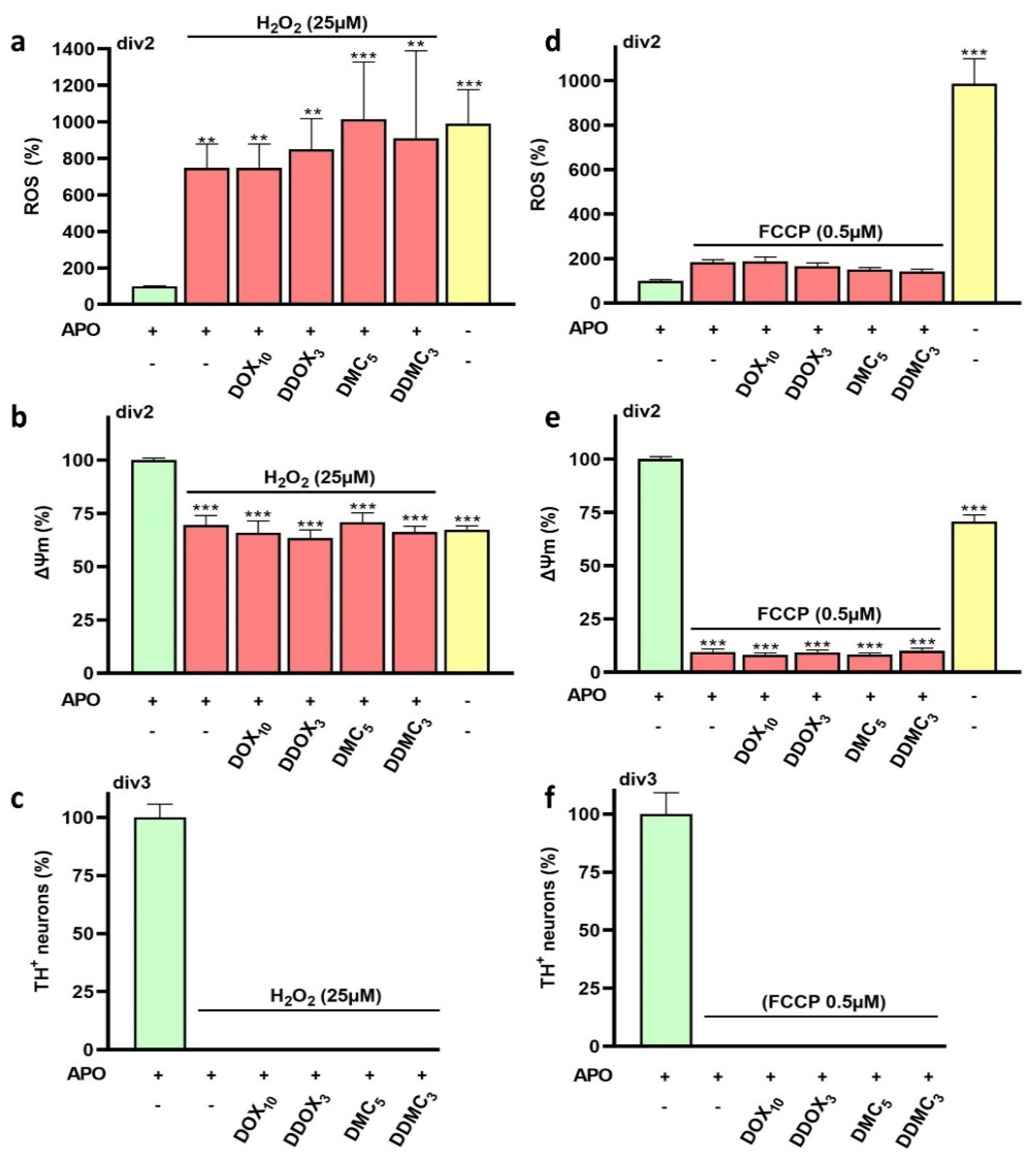 Antioxidants 12 00575 g009