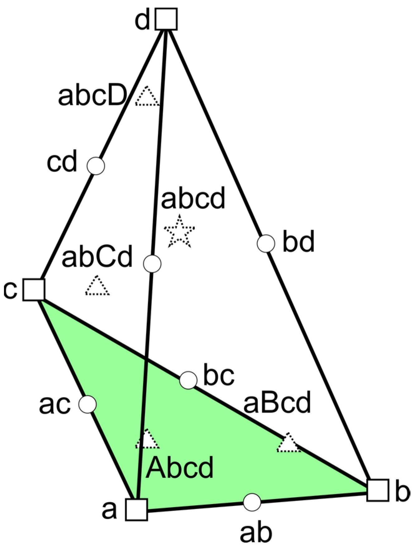 Antioxidants 12 00577 g001