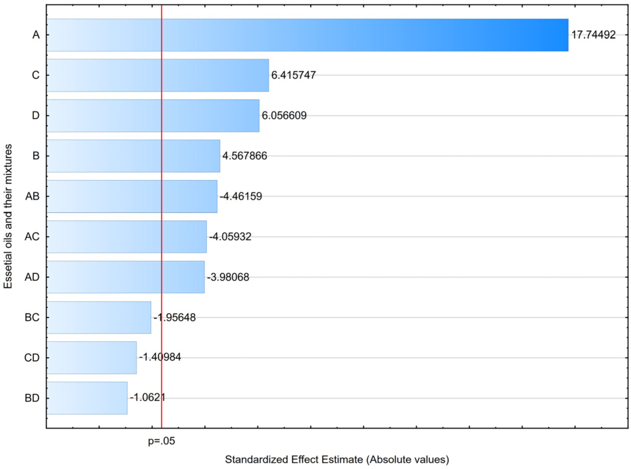 Antioxidants 12 00577 g002