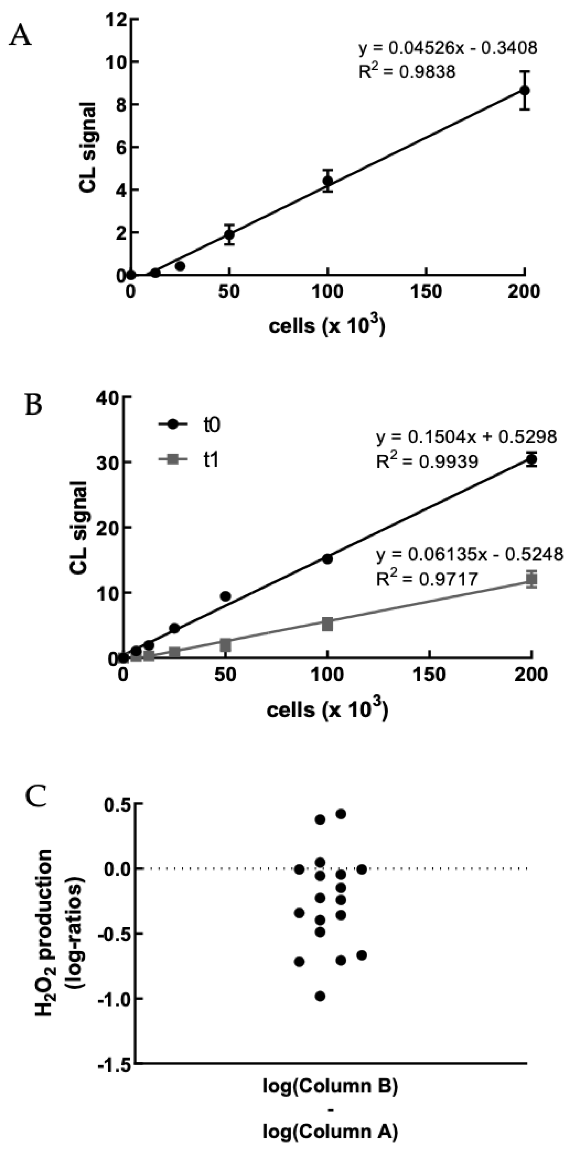Antioxidants 12 00578 g002a