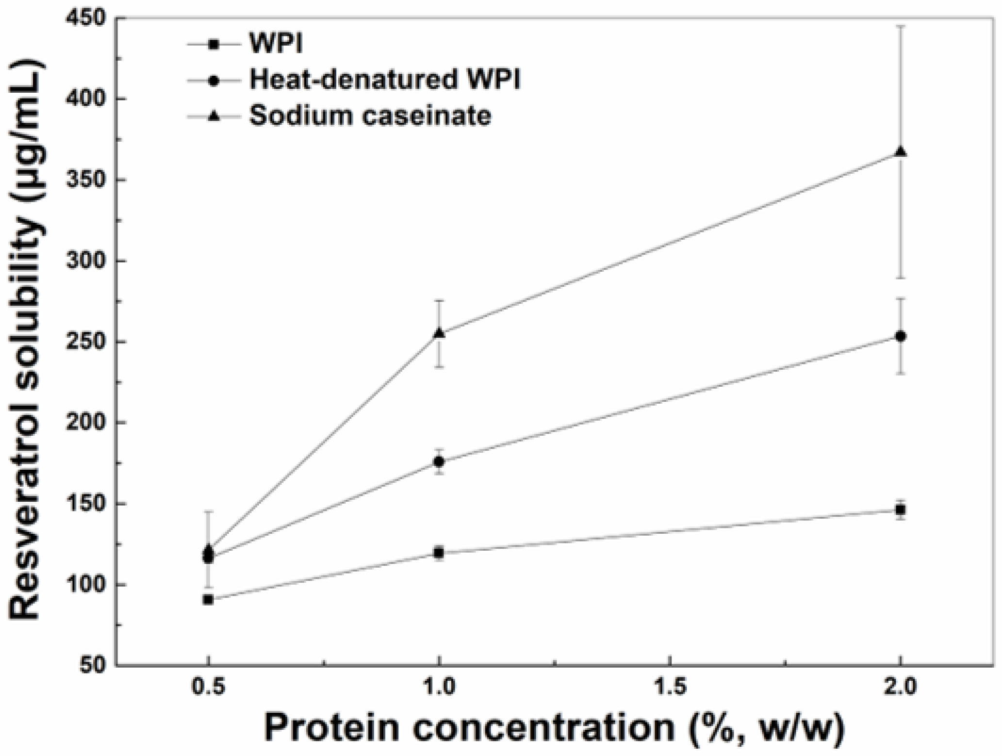 Antioxidants 12 00589 g001