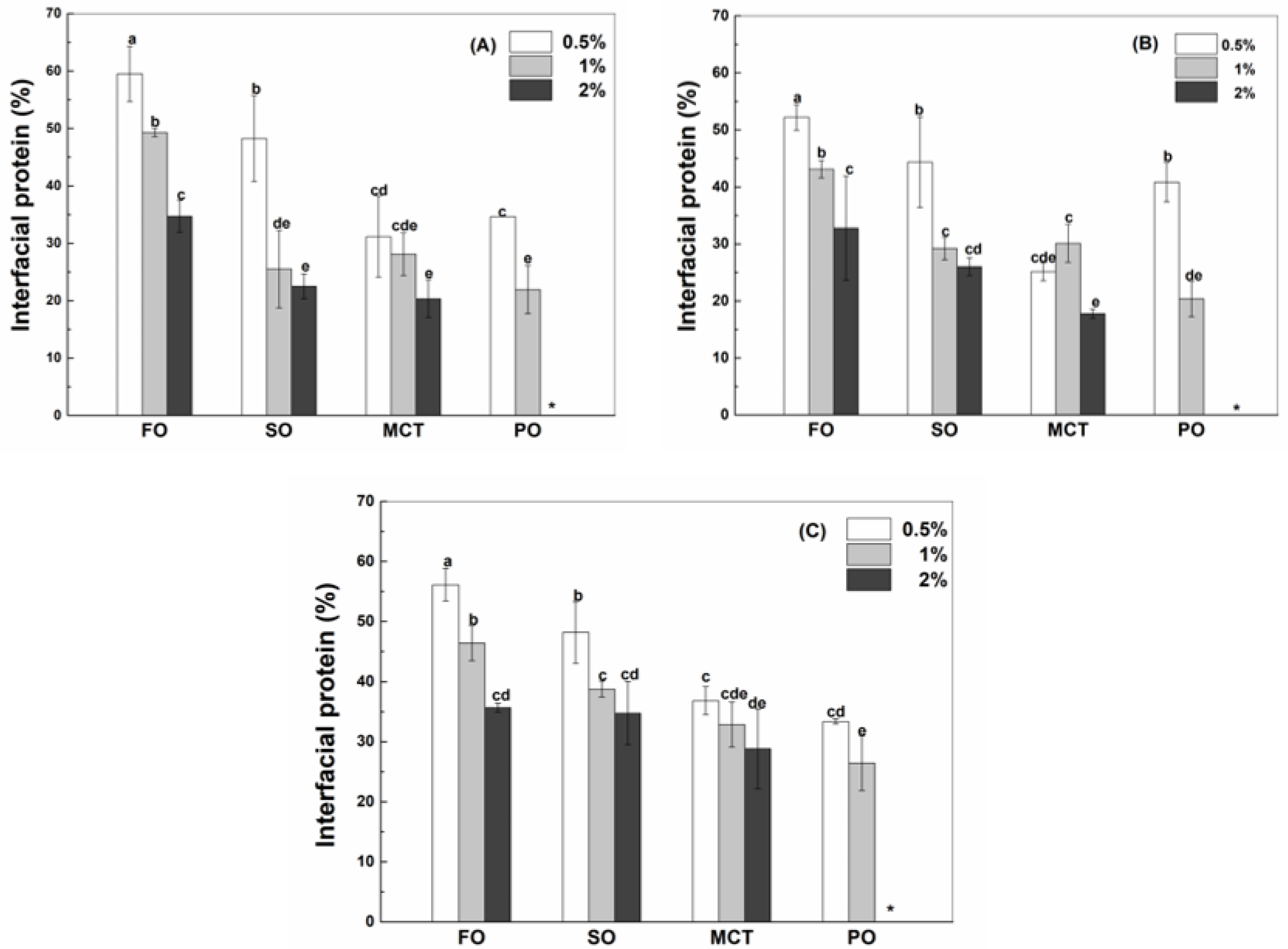 Antioxidants 12 00589 g002