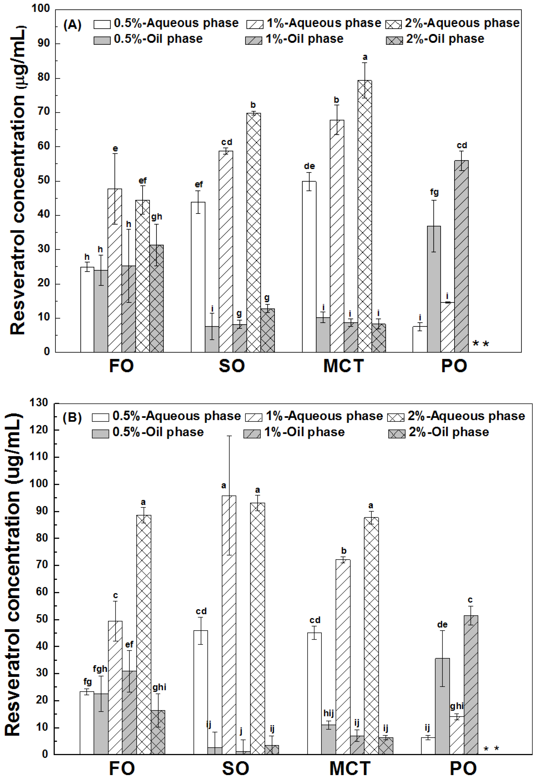 Antioxidants 12 00589 g003a