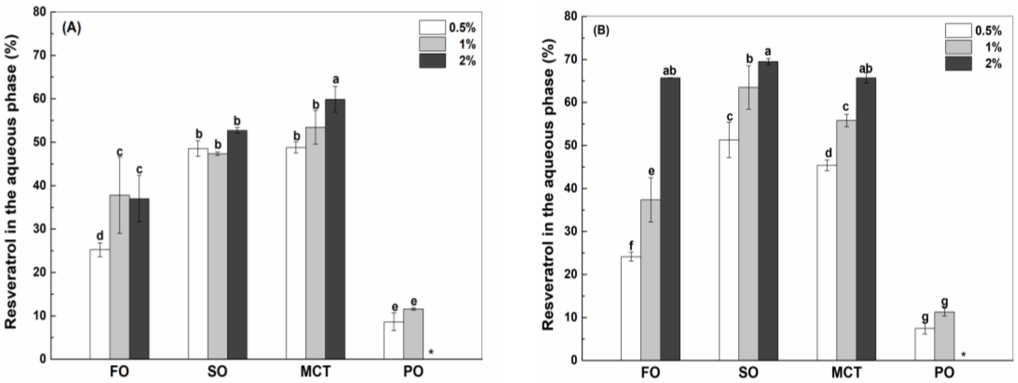Antioxidants 12 00589 g004a