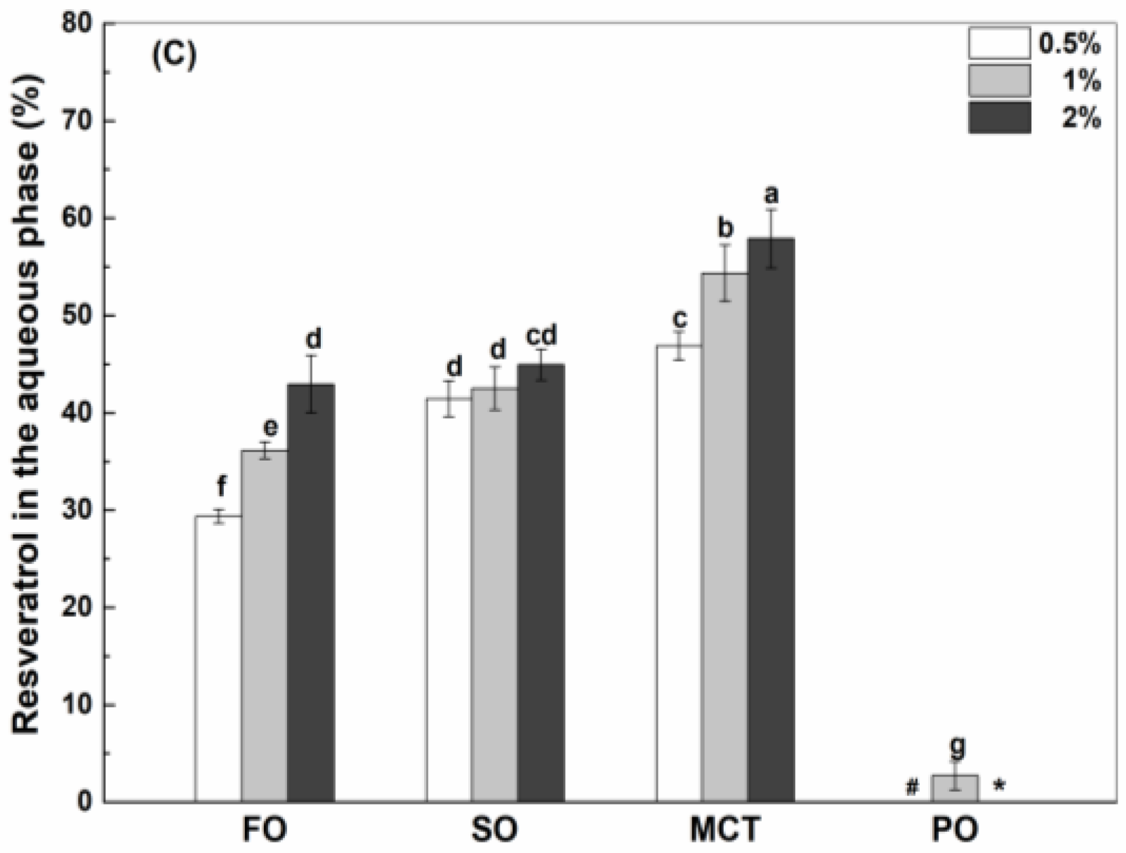 Antioxidants 12 00589 g004b