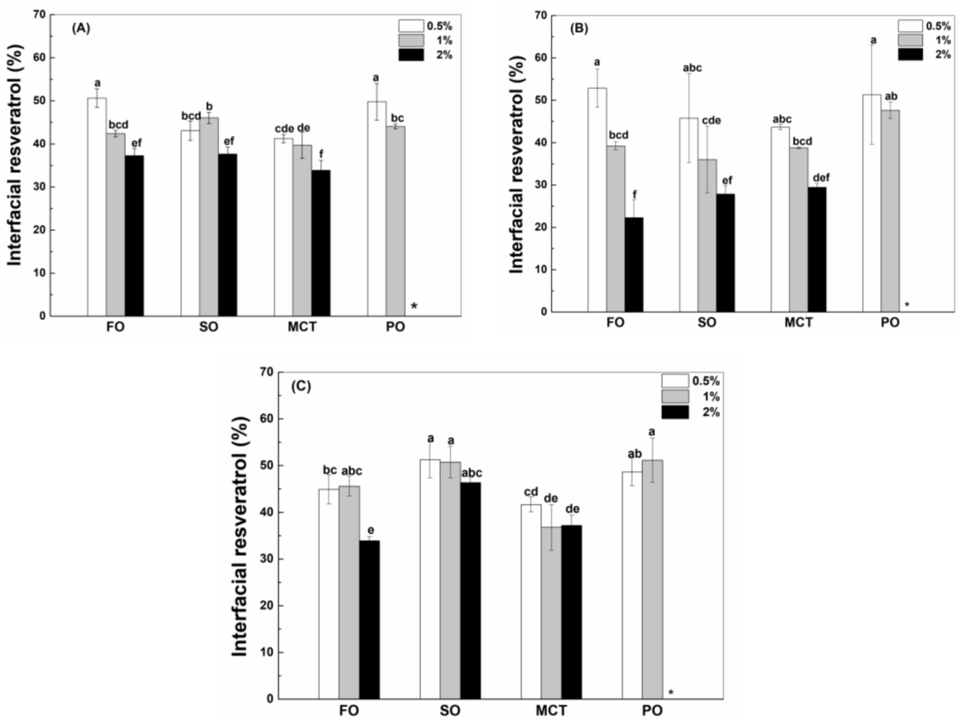 Antioxidants 12 00589 g005