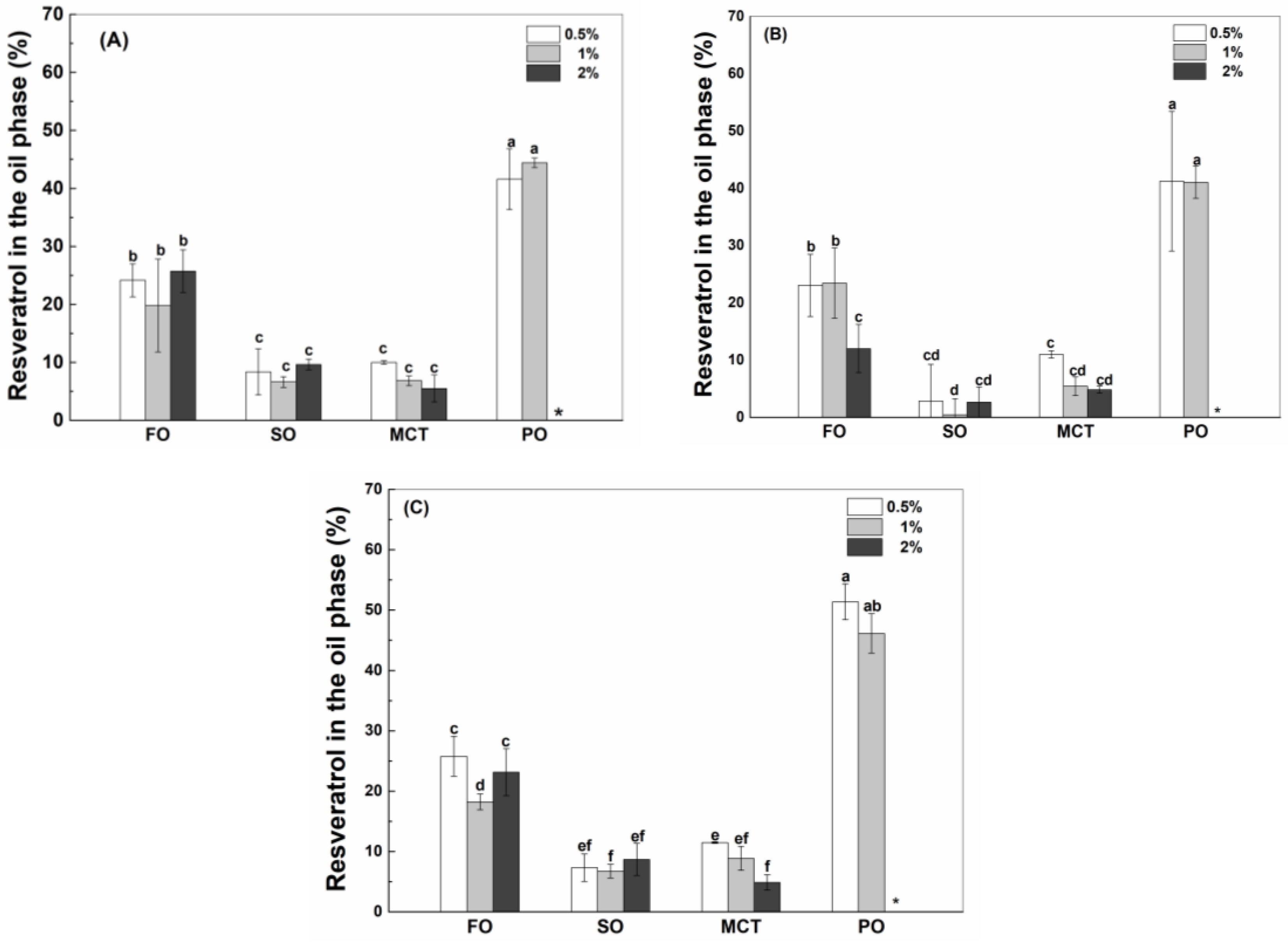Antioxidants 12 00589 g006