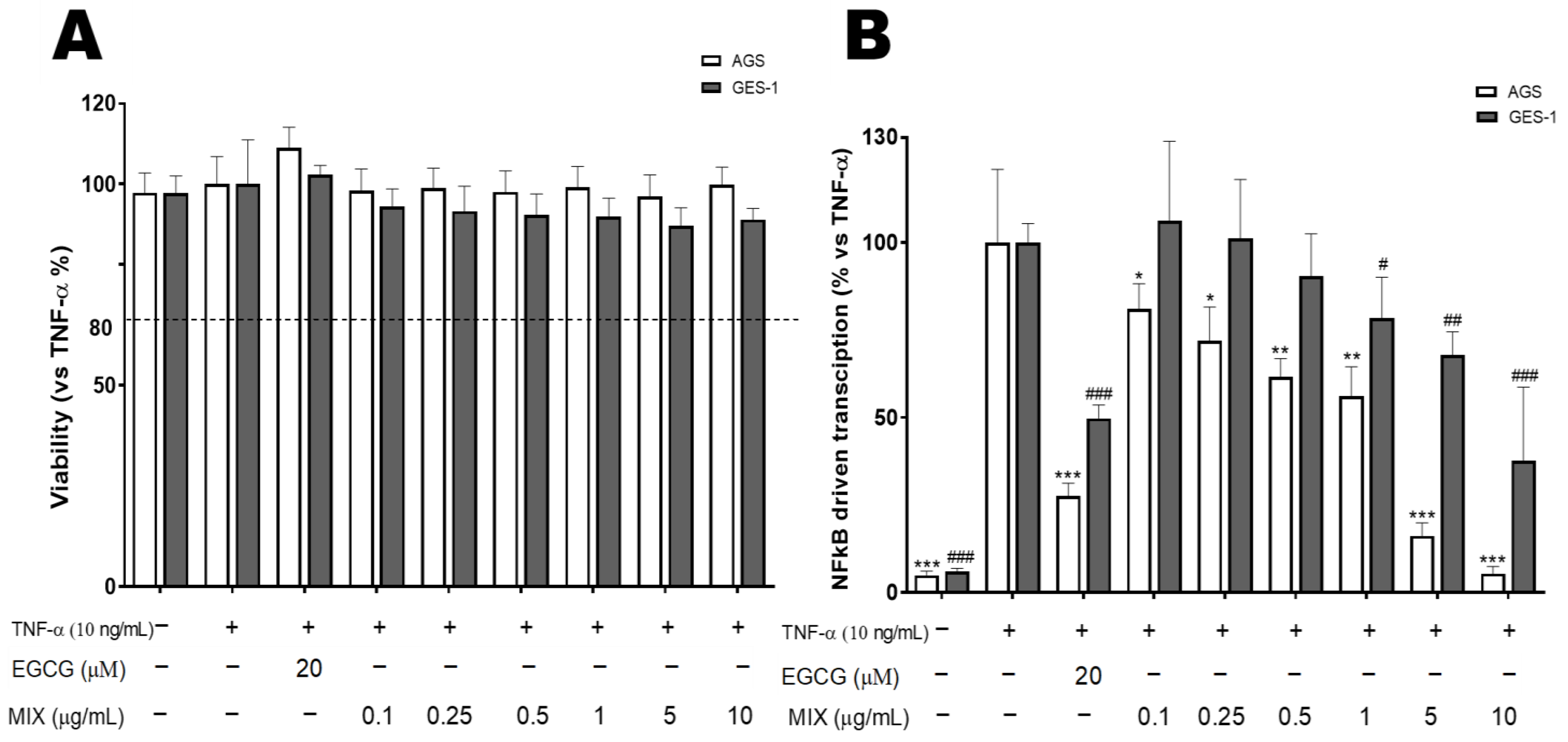 Antioxidants 12 00591 g001 Antioxidants 12 00591 g001