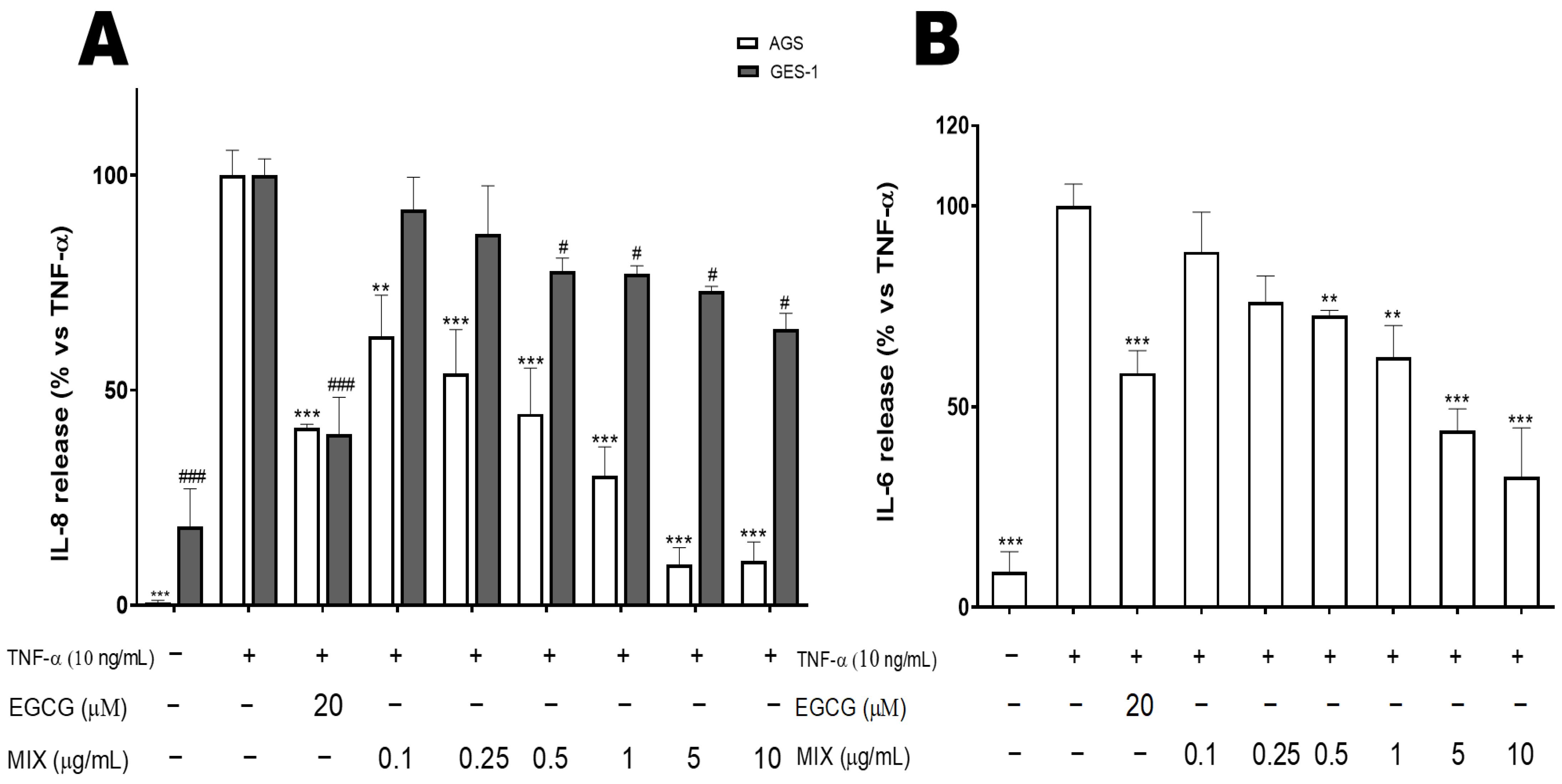 Antioxidants 12 00591 g002 Antioxidants 12 00591 g002
