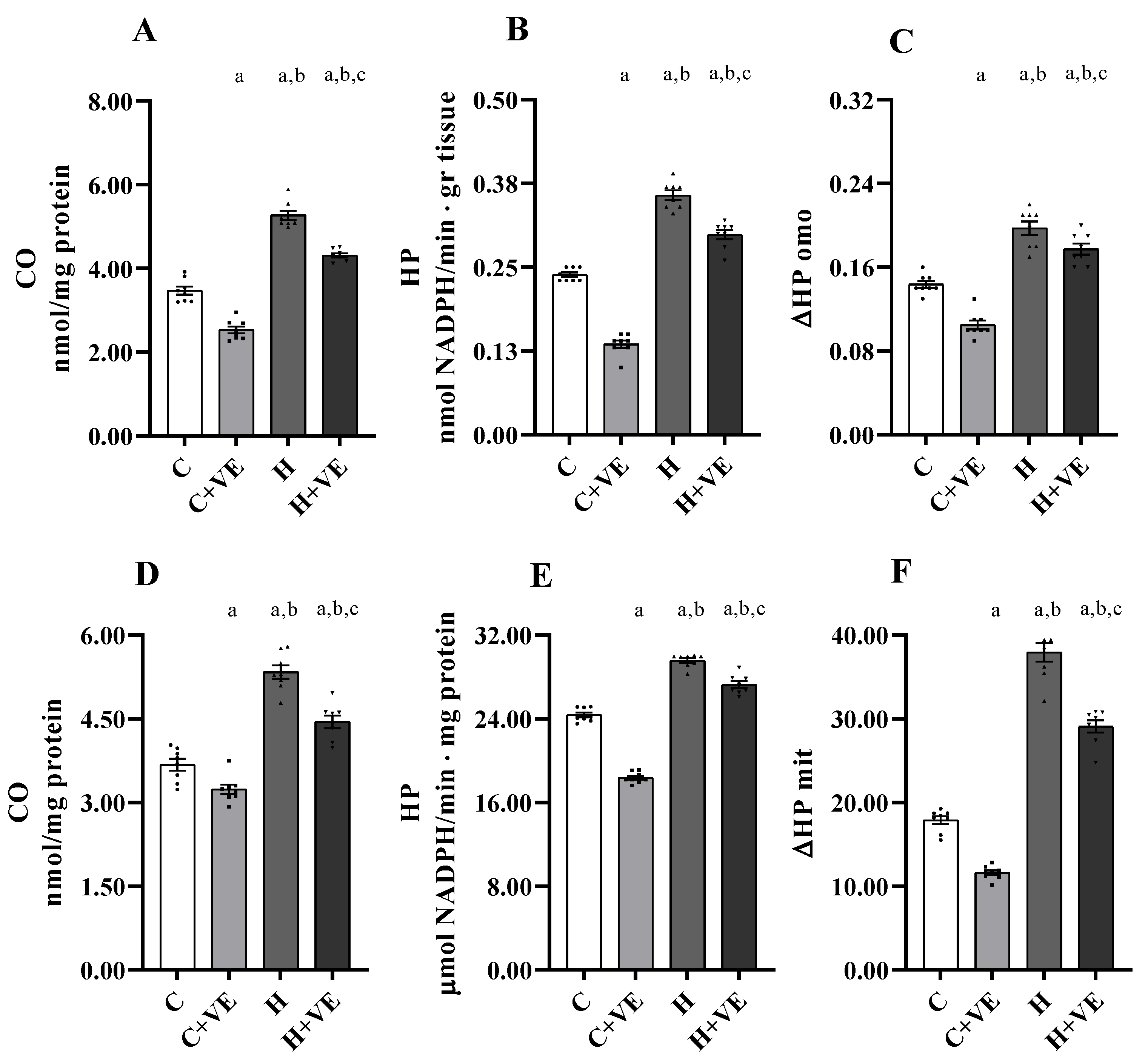 Antioxidants 12 00592 g002 Antioxidants 12 00592 g002