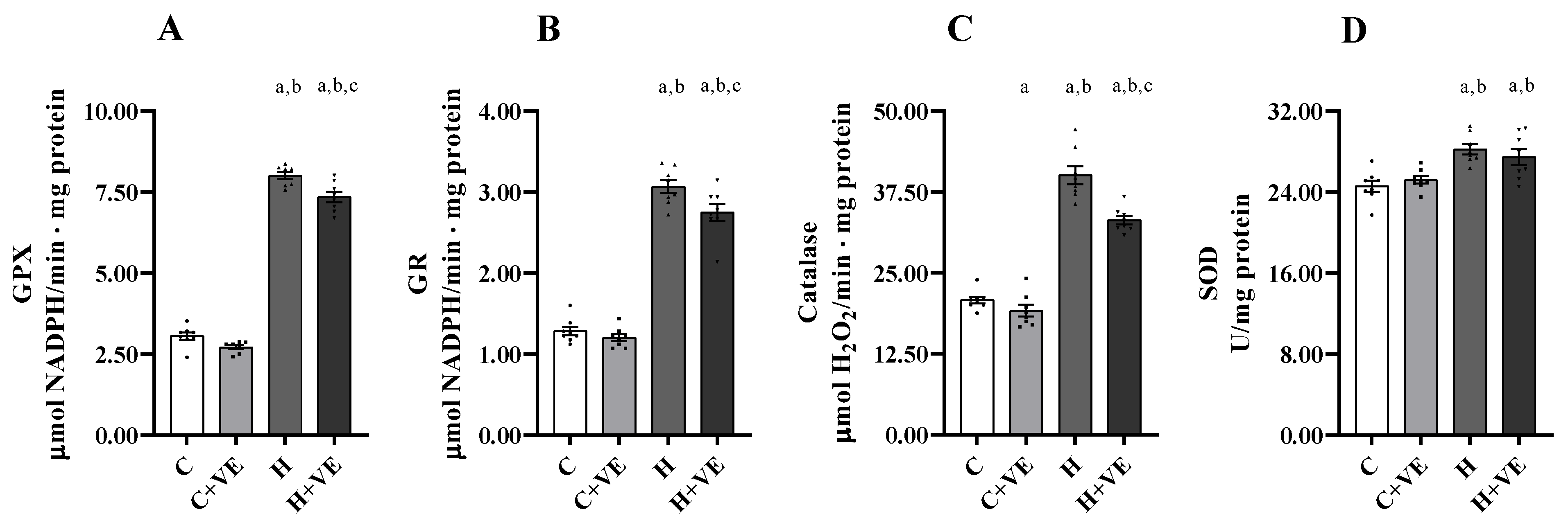 Antioxidants 12 00592 g004 Antioxidants 12 00592 g004
