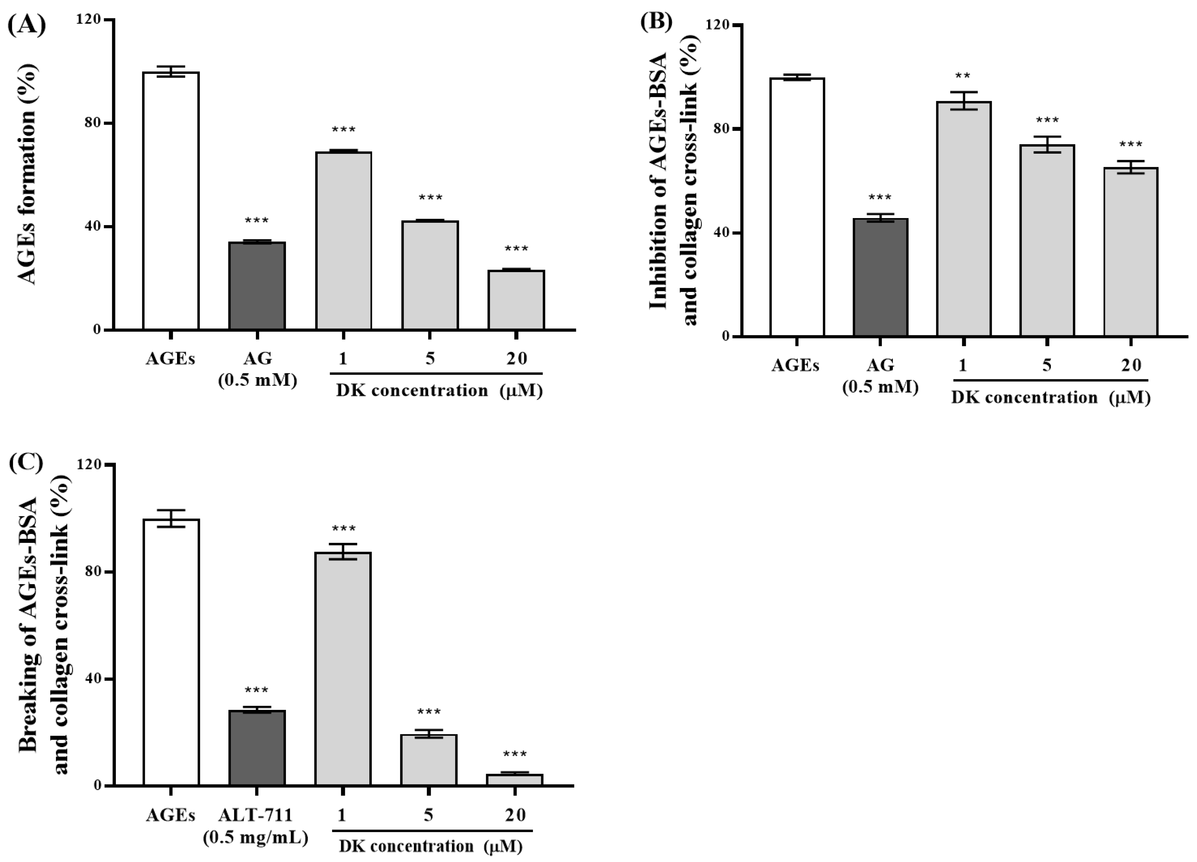 Antioxidants 12 00593 g001