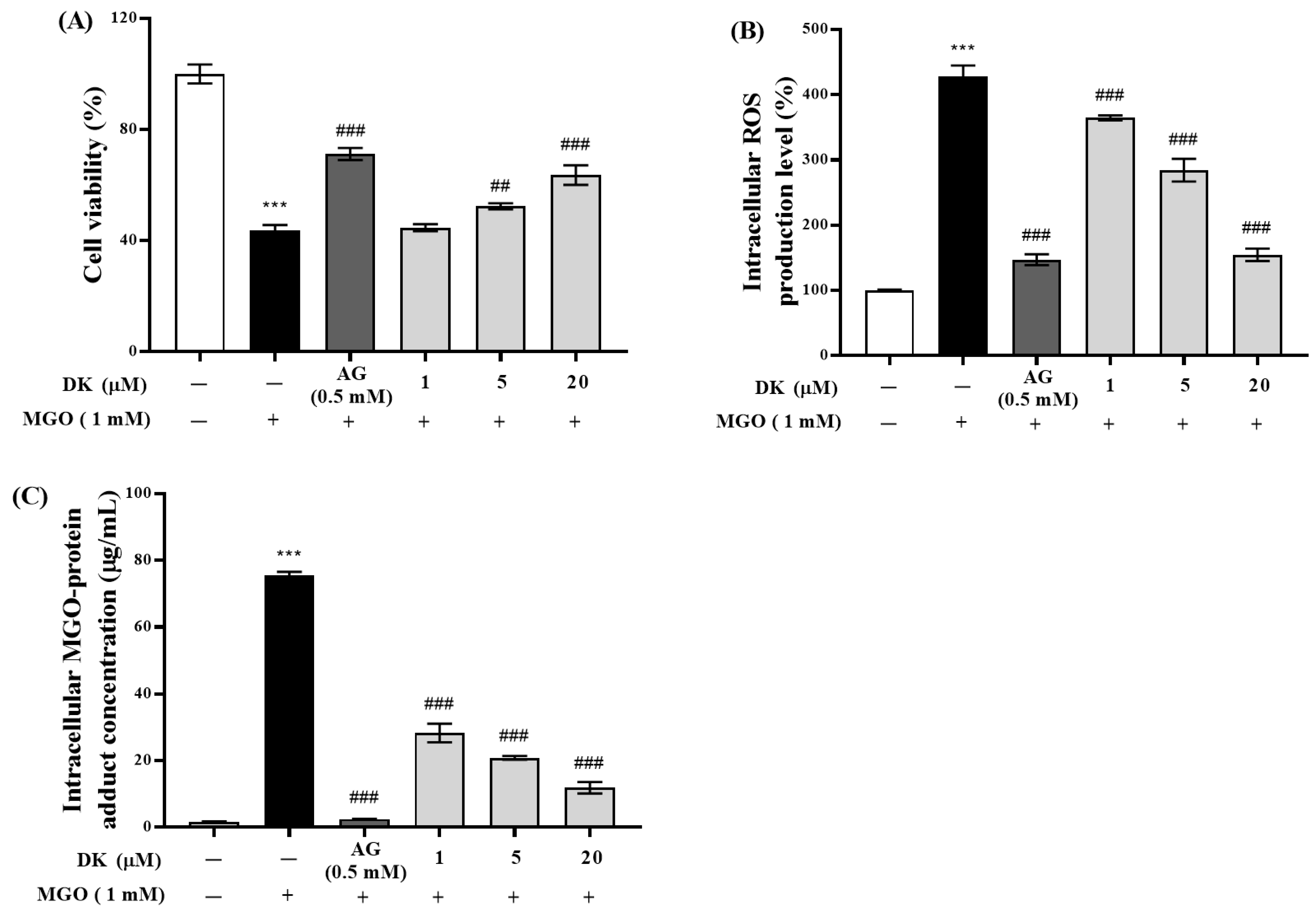 Antioxidants 12 00593 g002