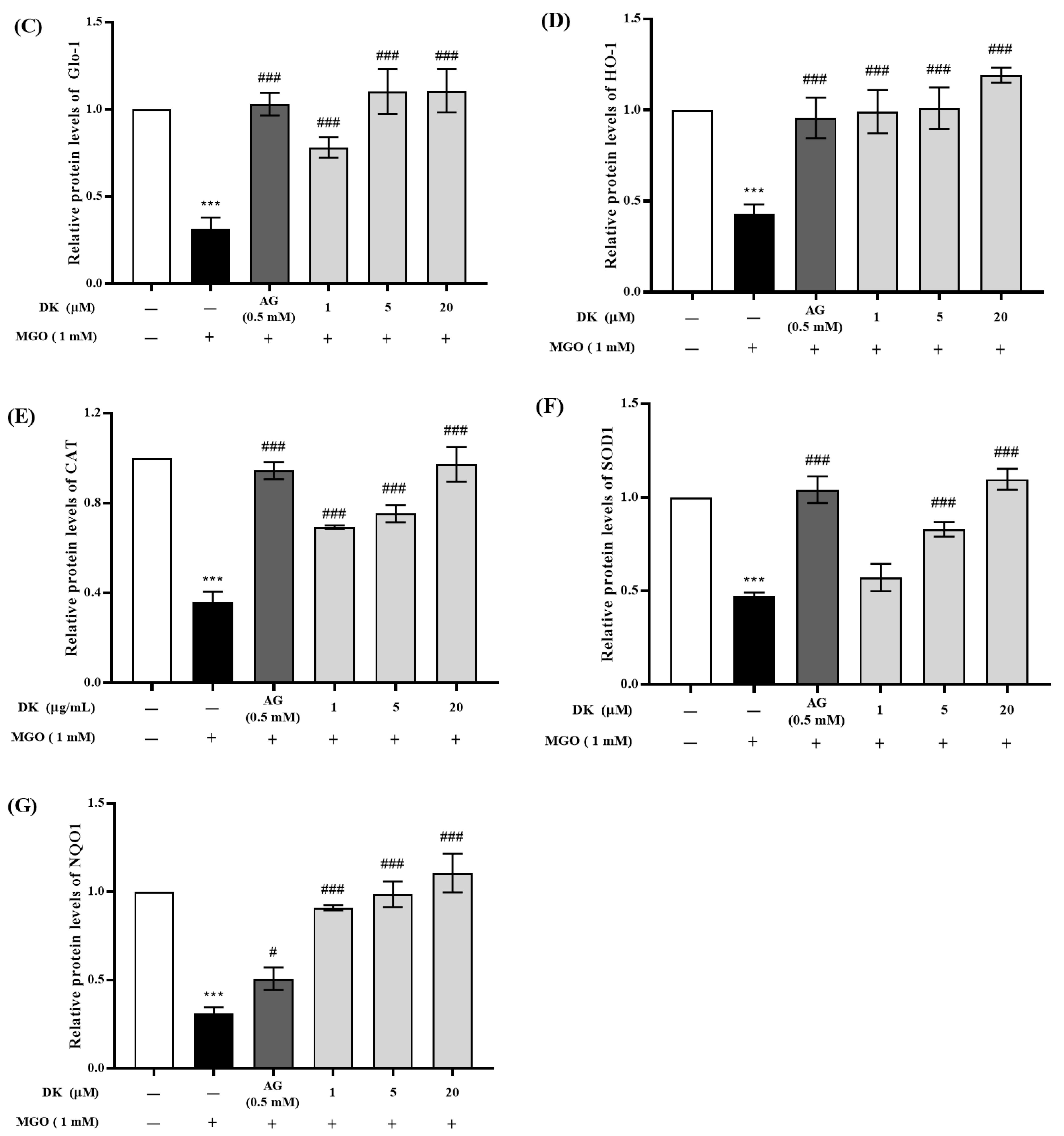 Antioxidants 12 00593 g006b