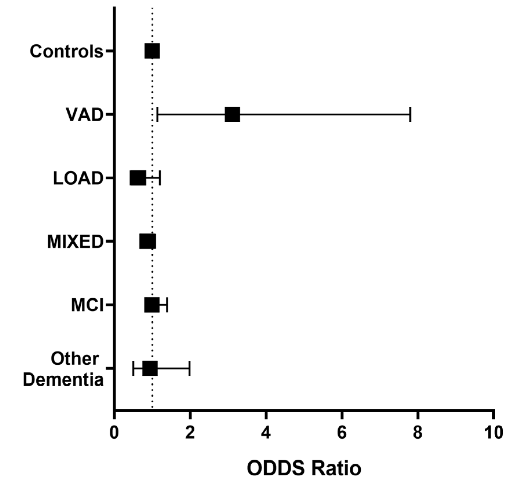 Antioxidants 12 00597 g003 Antioxidants 12 00597 g003