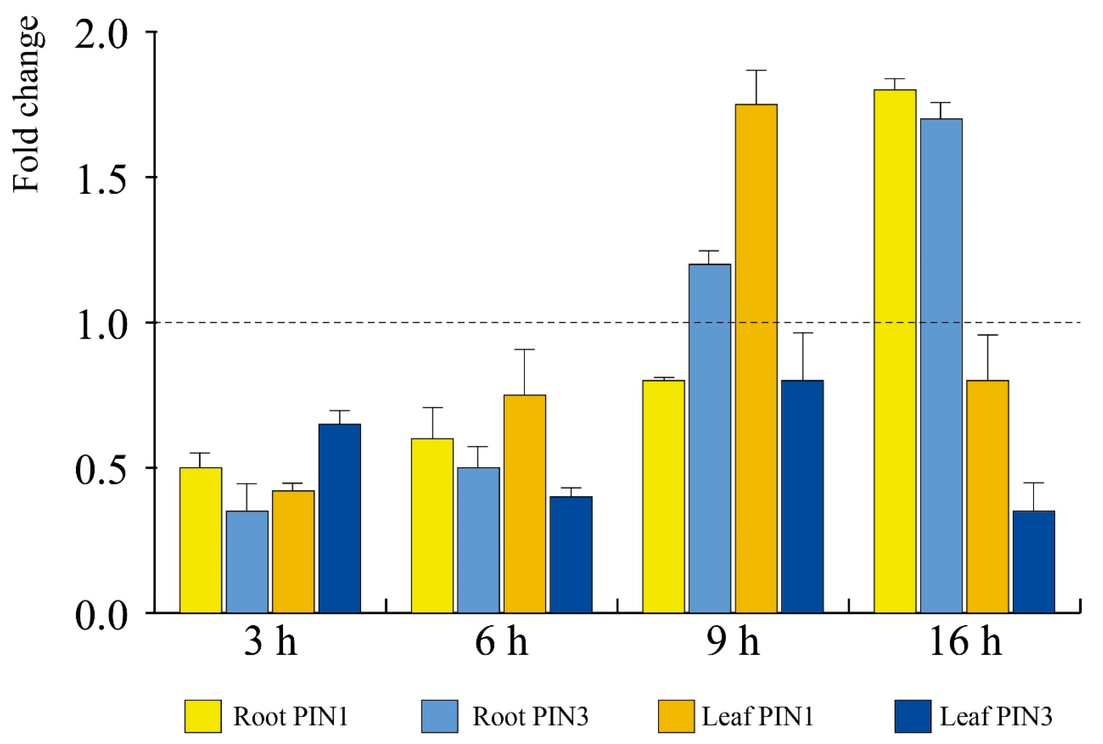 Antioxidants 12 00600 g009