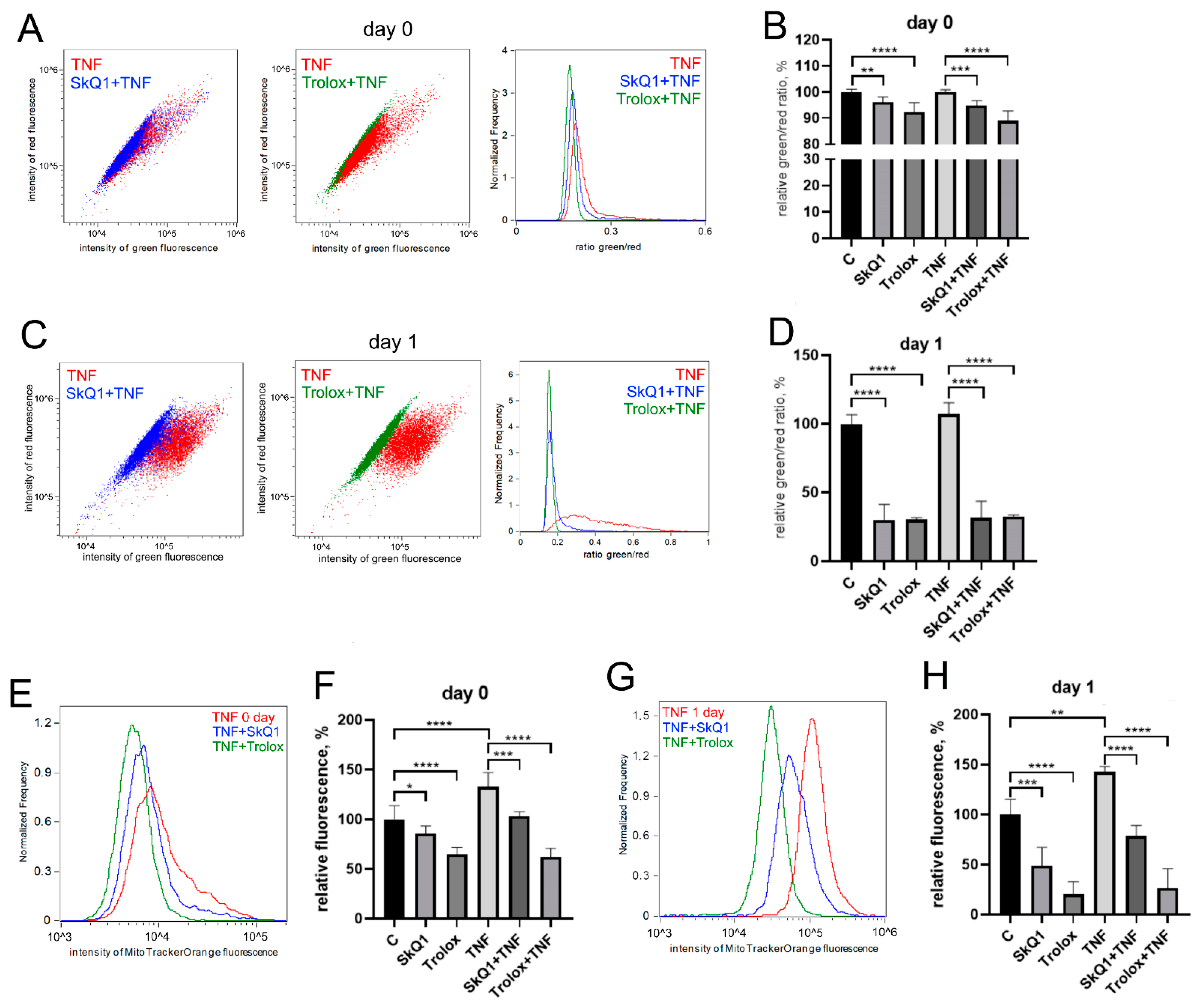 Antioxidants 12 00602 g003