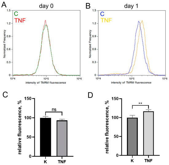 Antioxidants 12 00602 g0a1