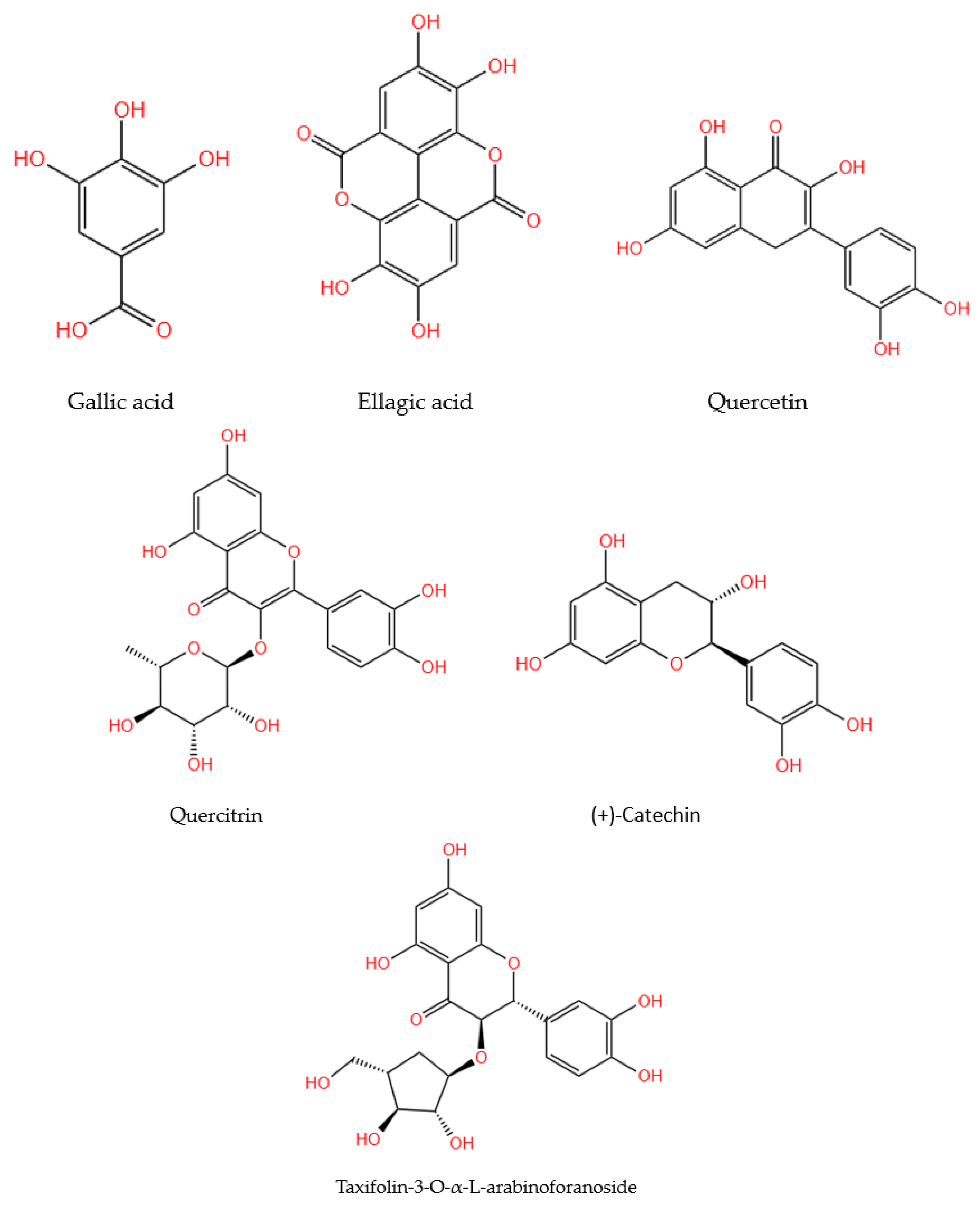Antioxidants 12 00604 g002