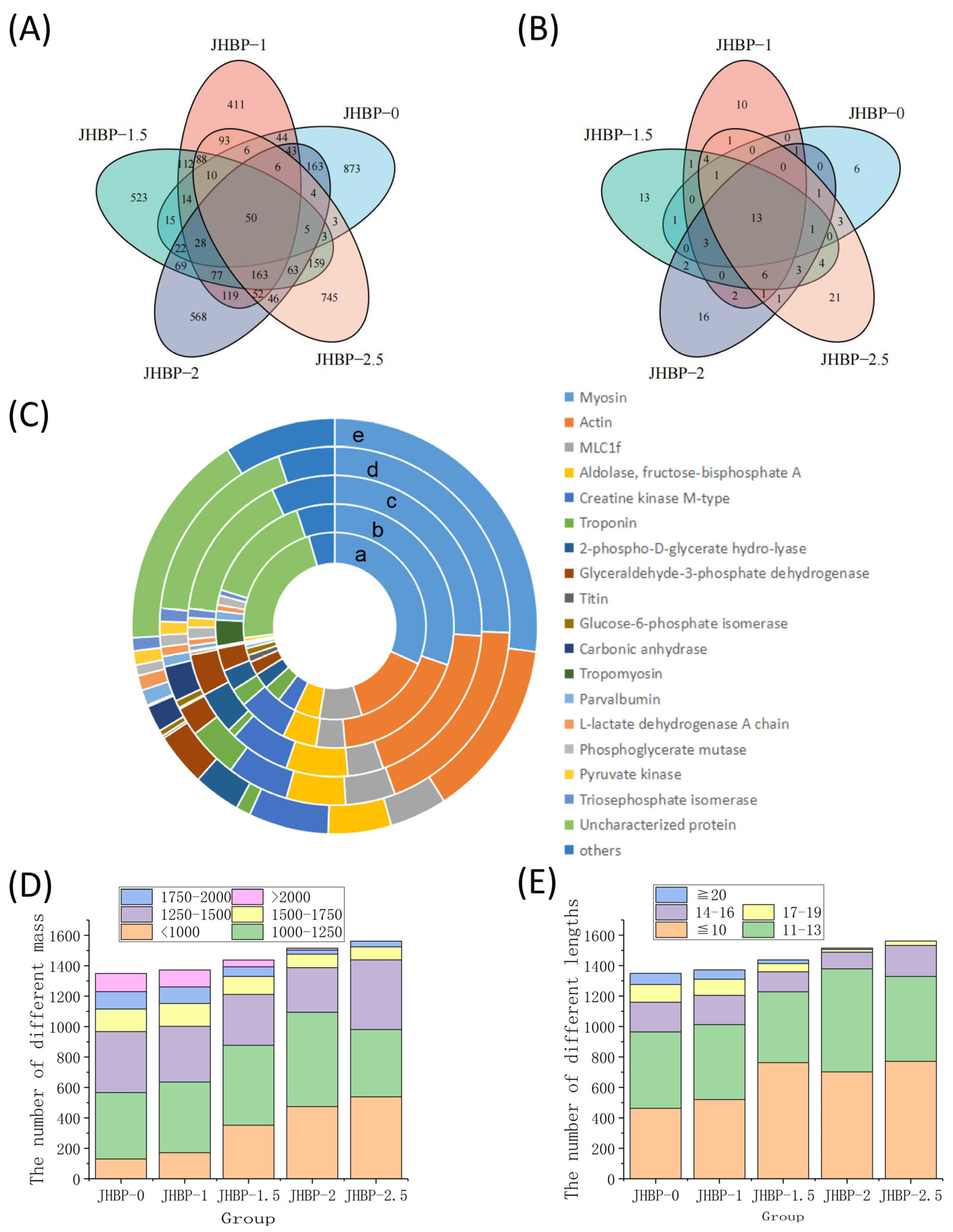 Antioxidants 12 00606 g004