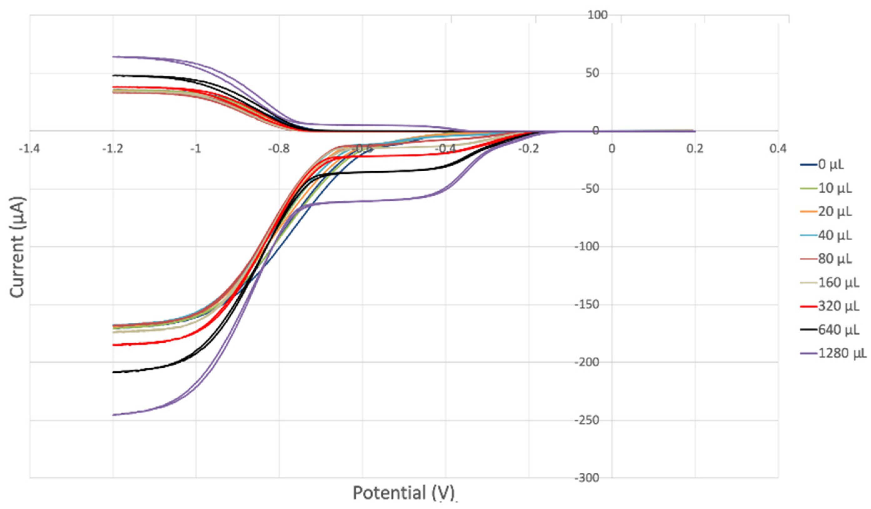 Antioxidants 12 00607 g007
