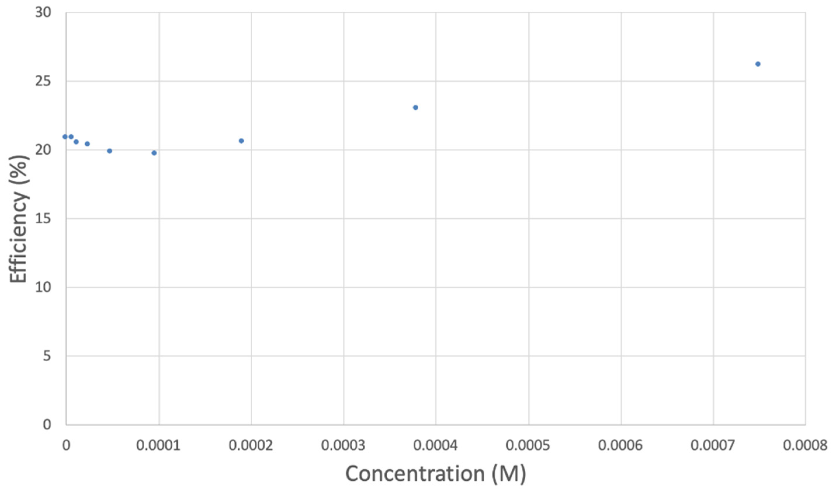 Antioxidants 12 00607 g008