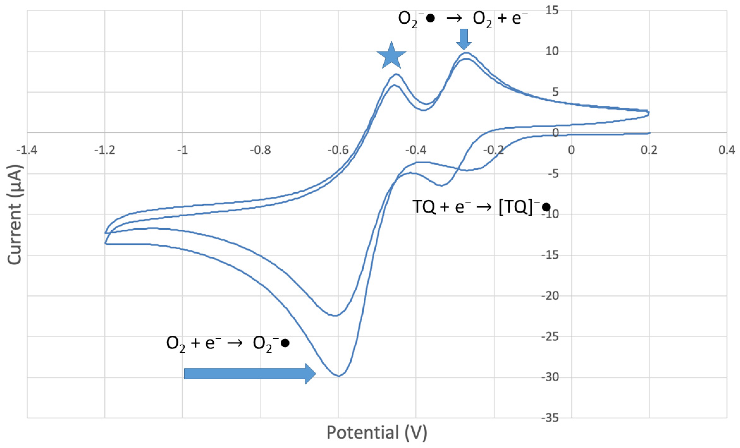 Antioxidants 12 00607 g010