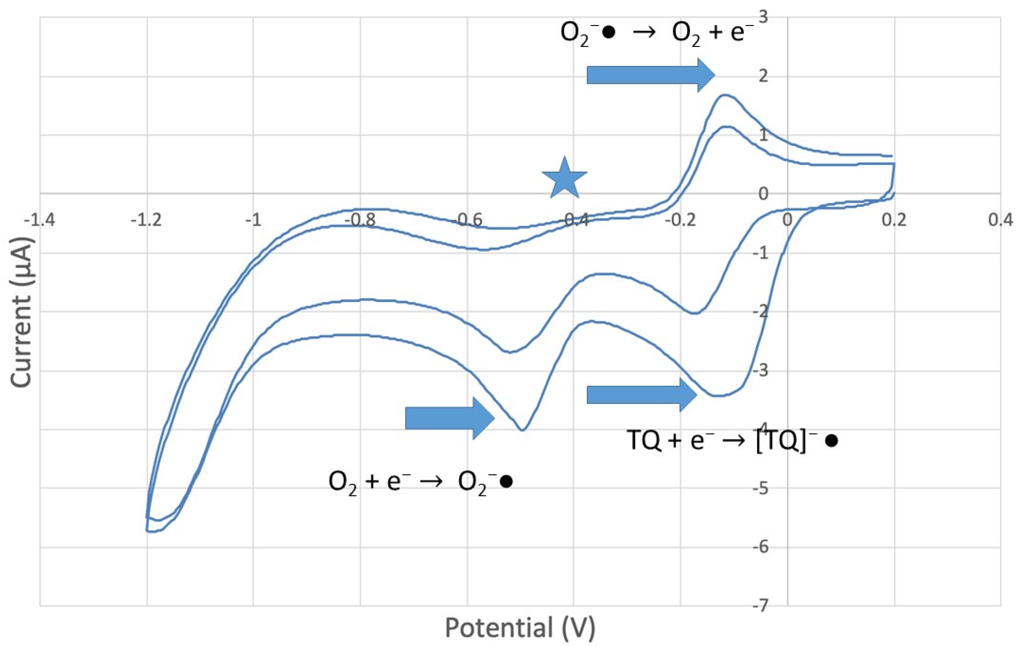 Antioxidants 12 00607 g011