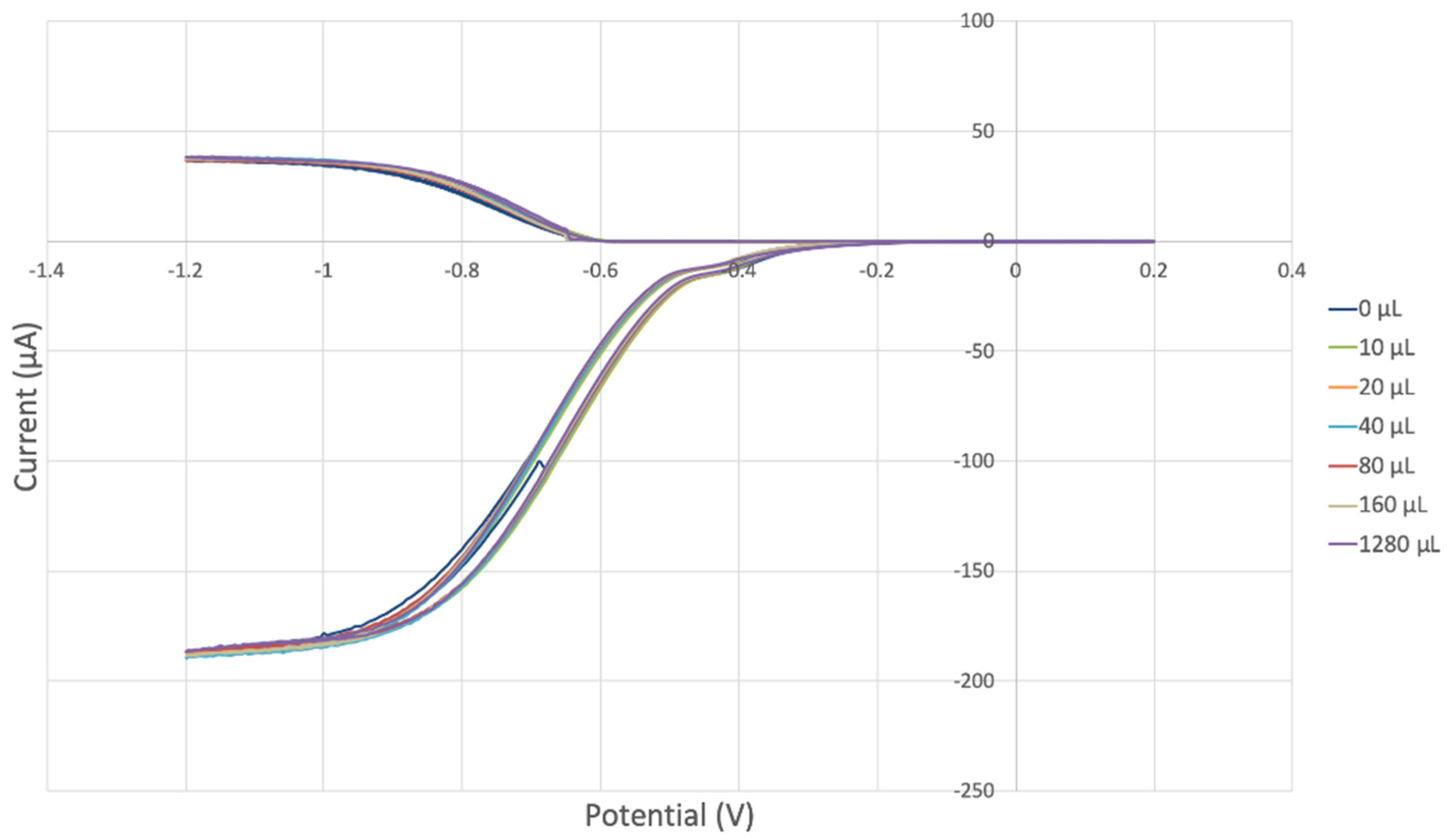 Antioxidants 12 00607 g014