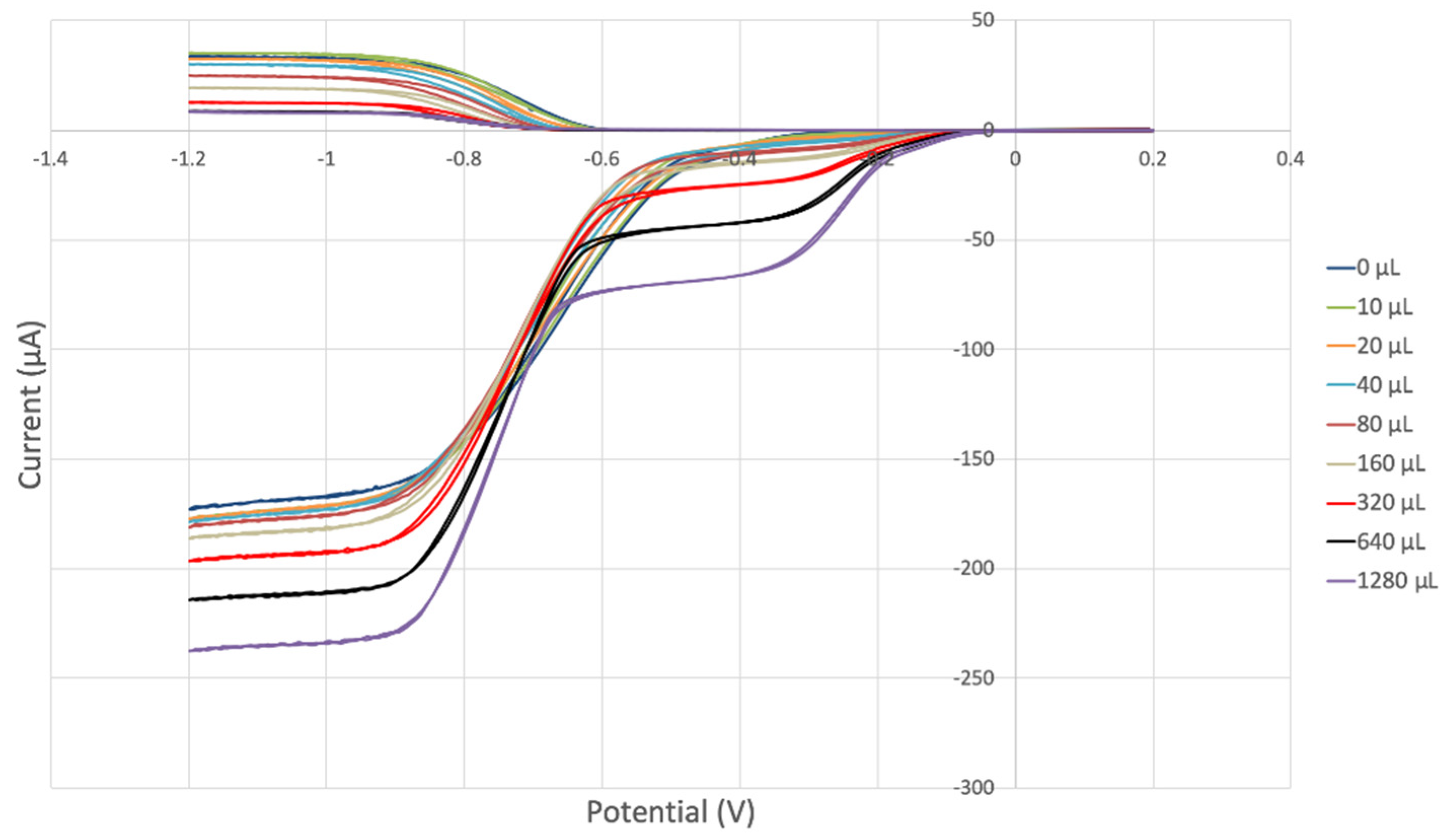 Antioxidants 12 00607 g015