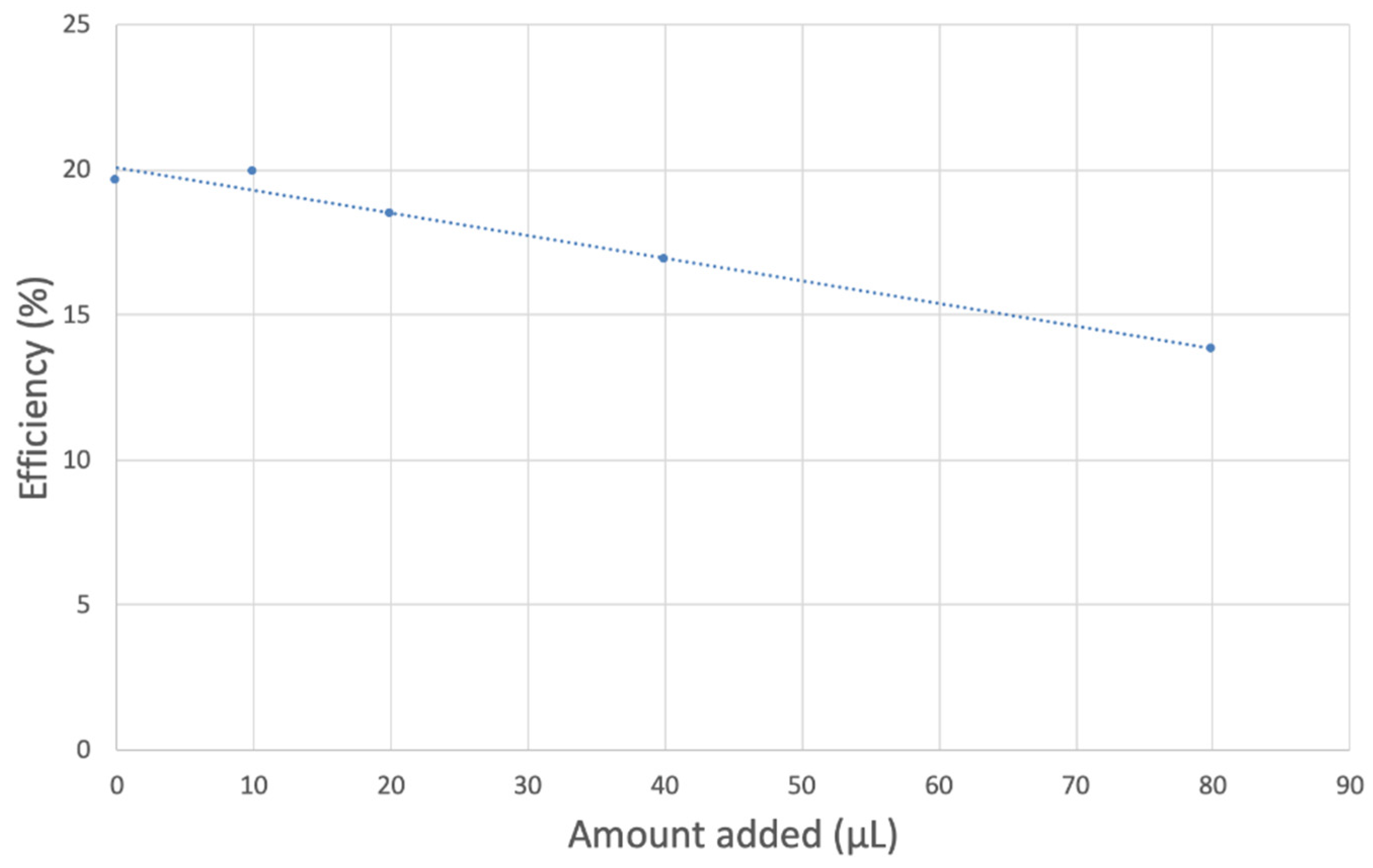 Antioxidants 12 00607 g017