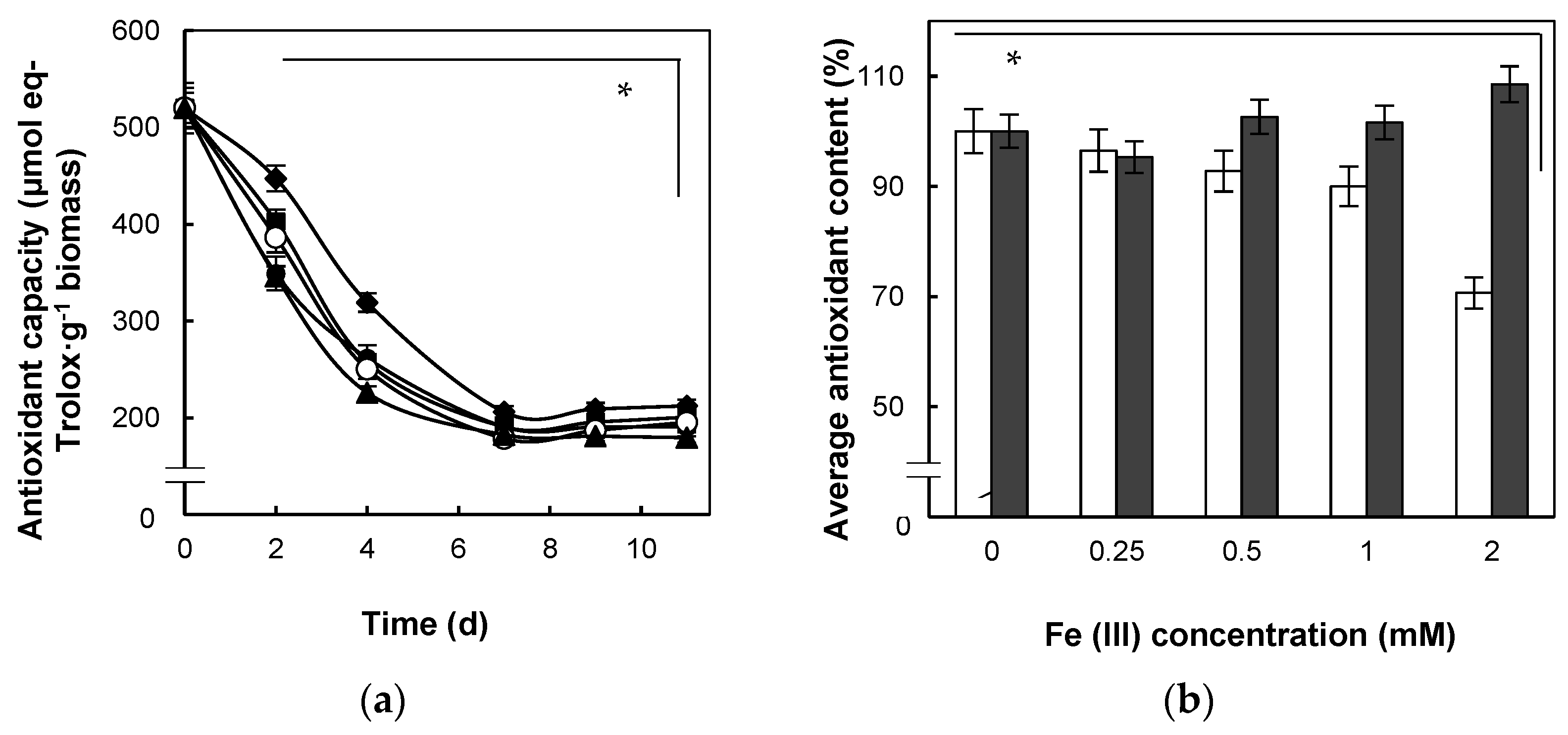 Antioxidants 12 00610 g005a Antioxidants 12 00610 g005a