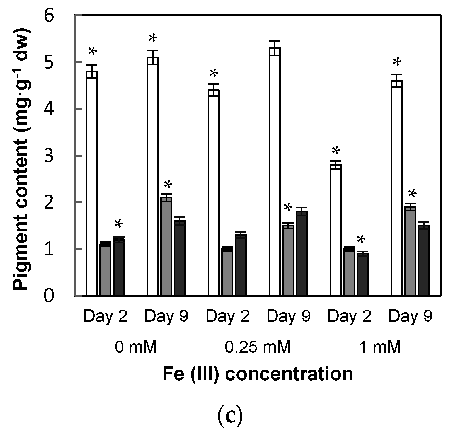 Antioxidants 12 00610 g005b Antioxidants 12 00610 g005b
