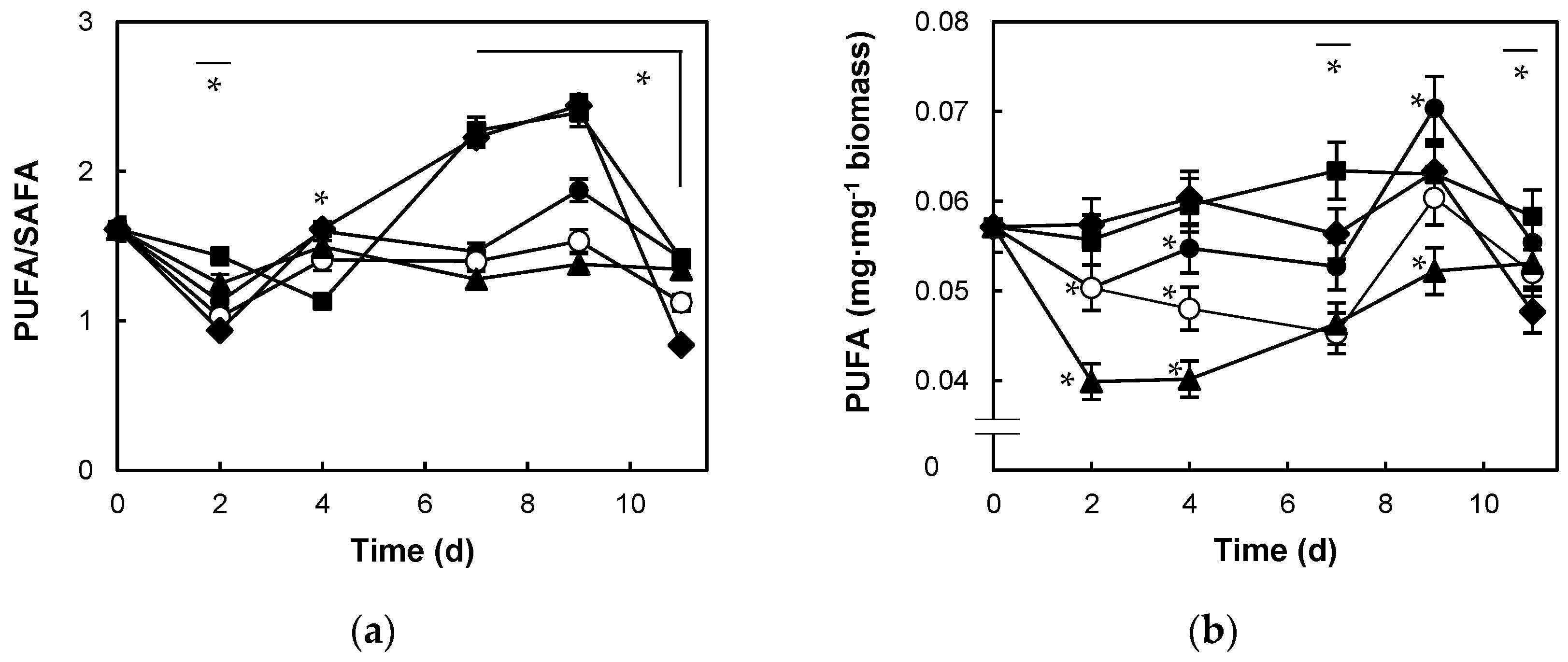 Antioxidants 12 00610 g007 Antioxidants 12 00610 g007