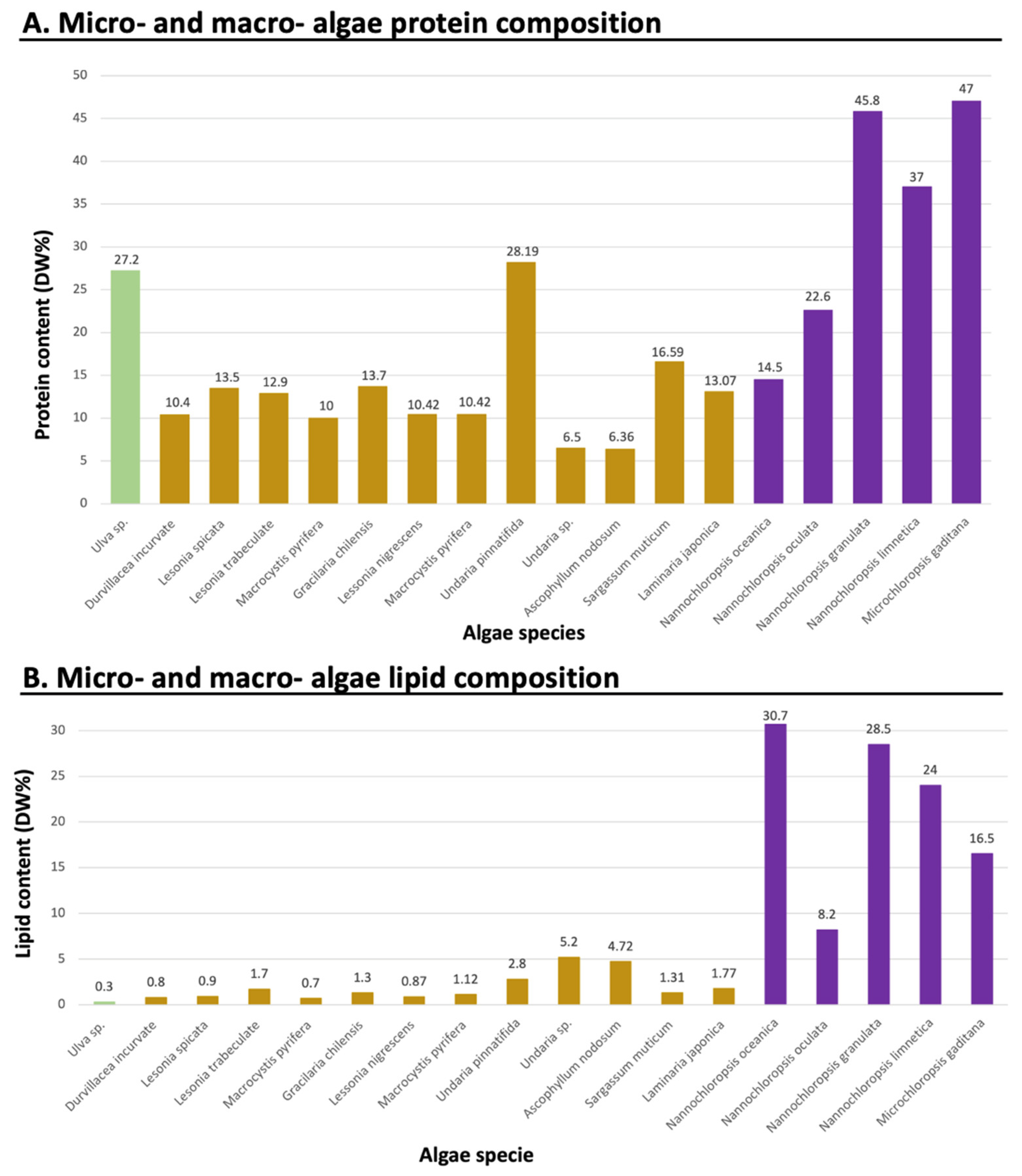 Antioxidants 12 00612 g002 Antioxidants 12 00612 g002
