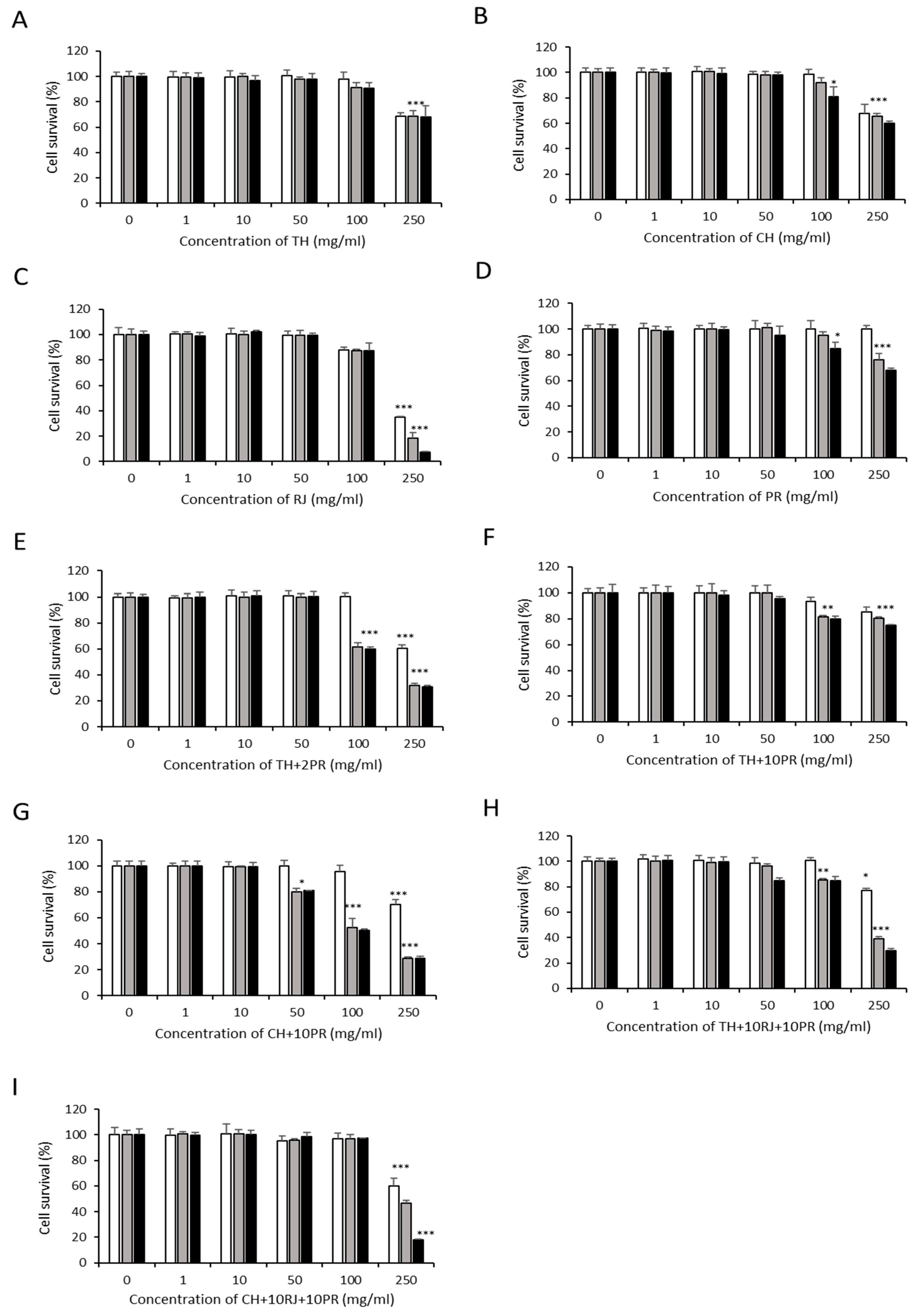 Antioxidants 12 00615 g001