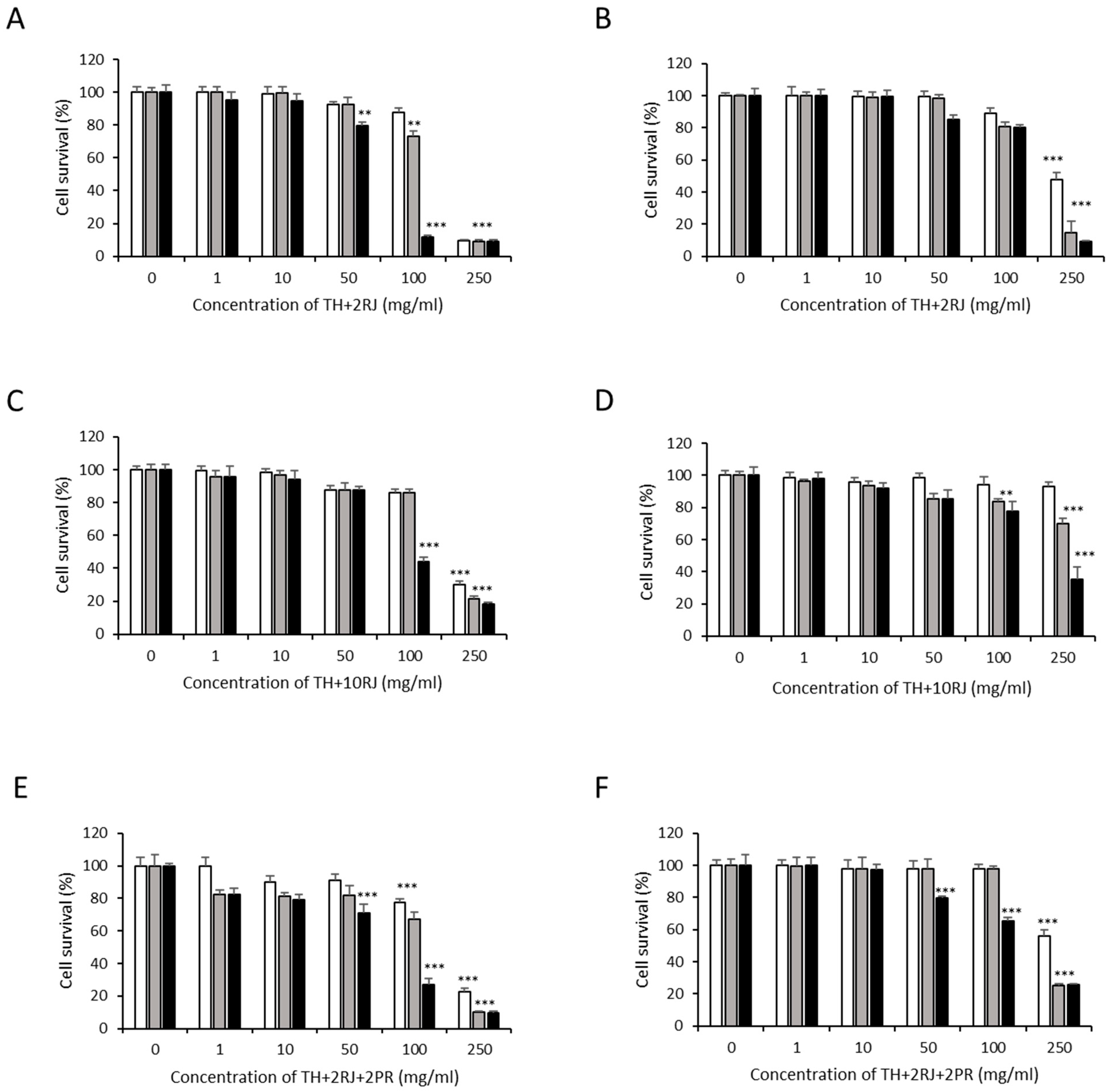 Antioxidants 12 00615 g002