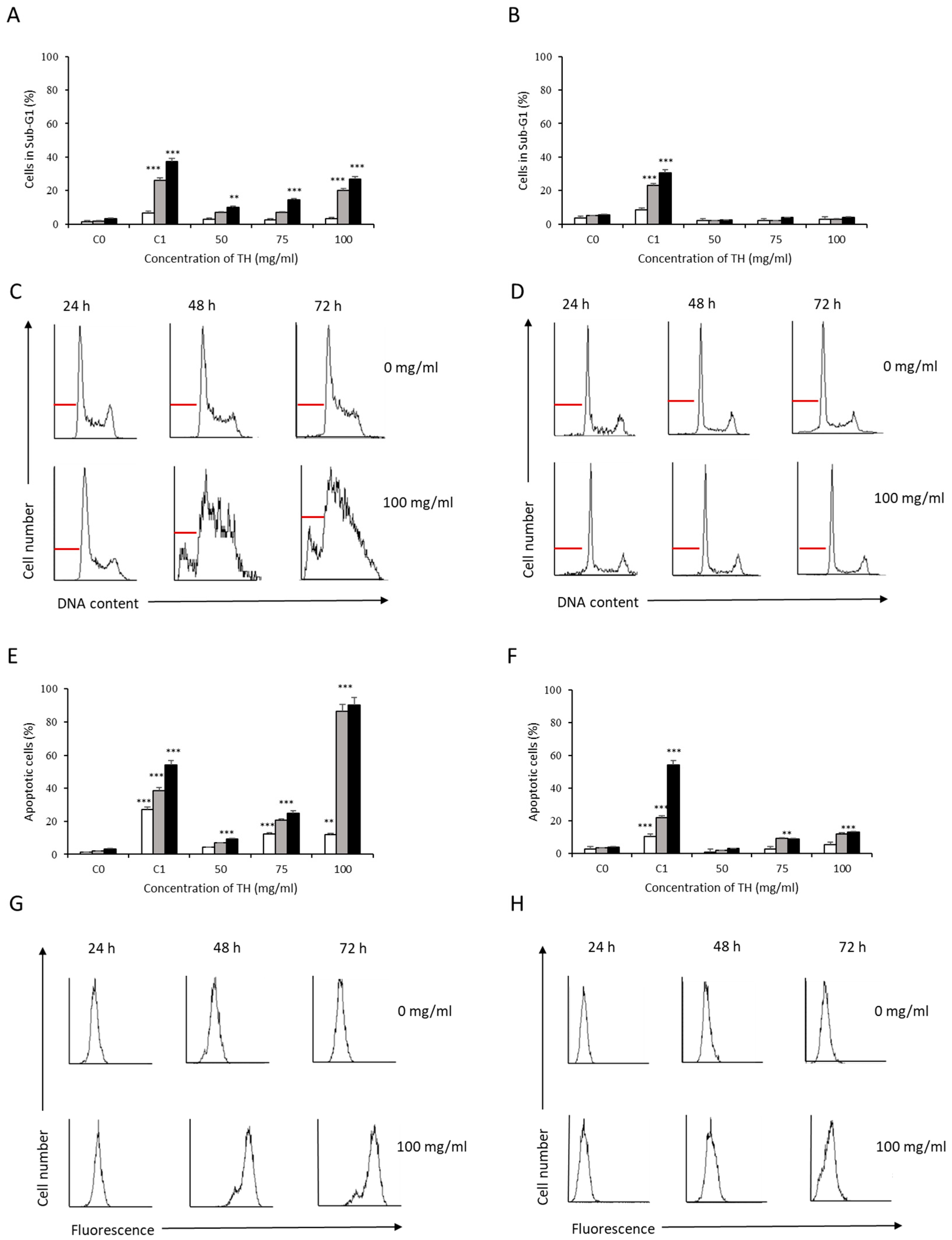 Antioxidants 12 00615 g004