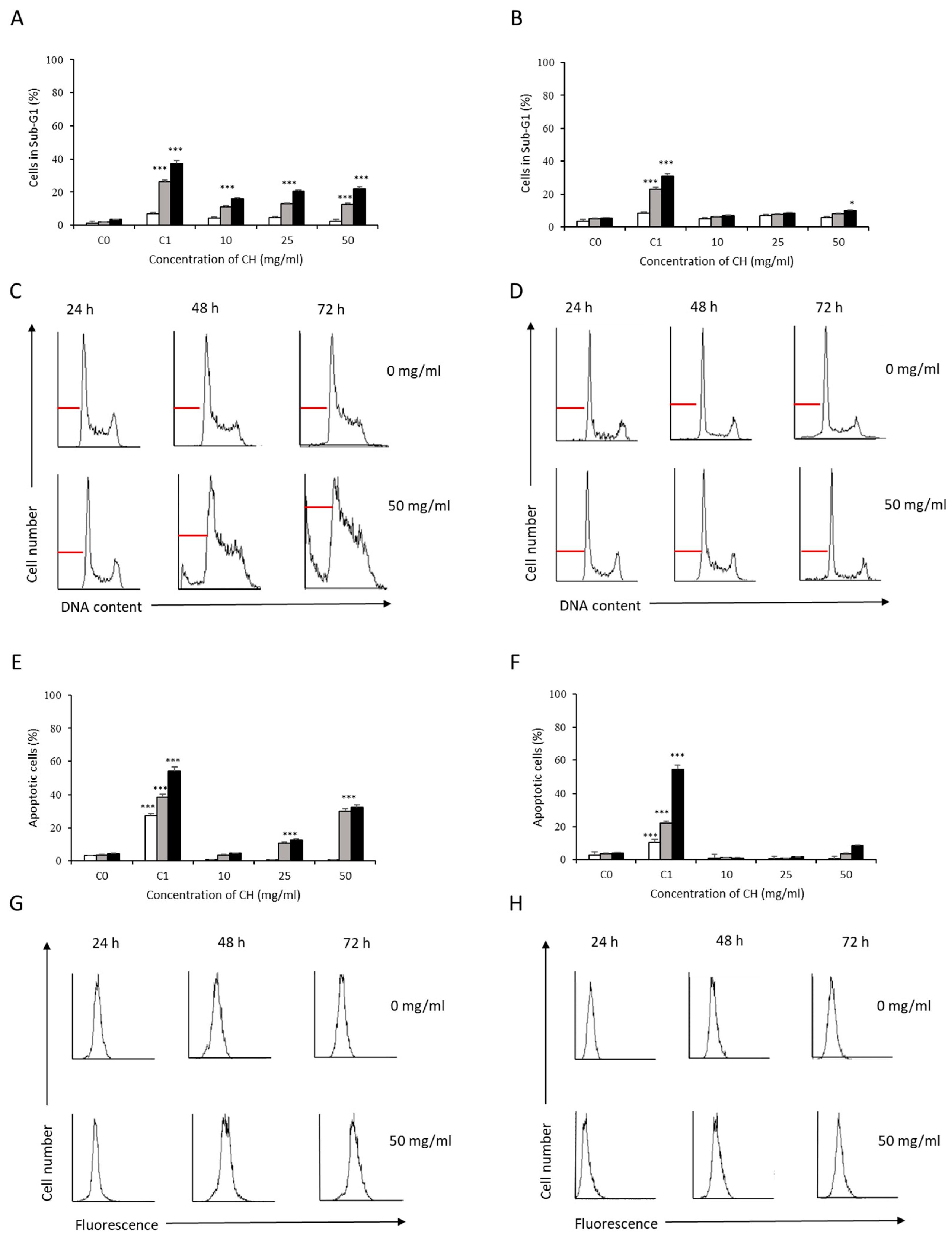Antioxidants 12 00615 g005